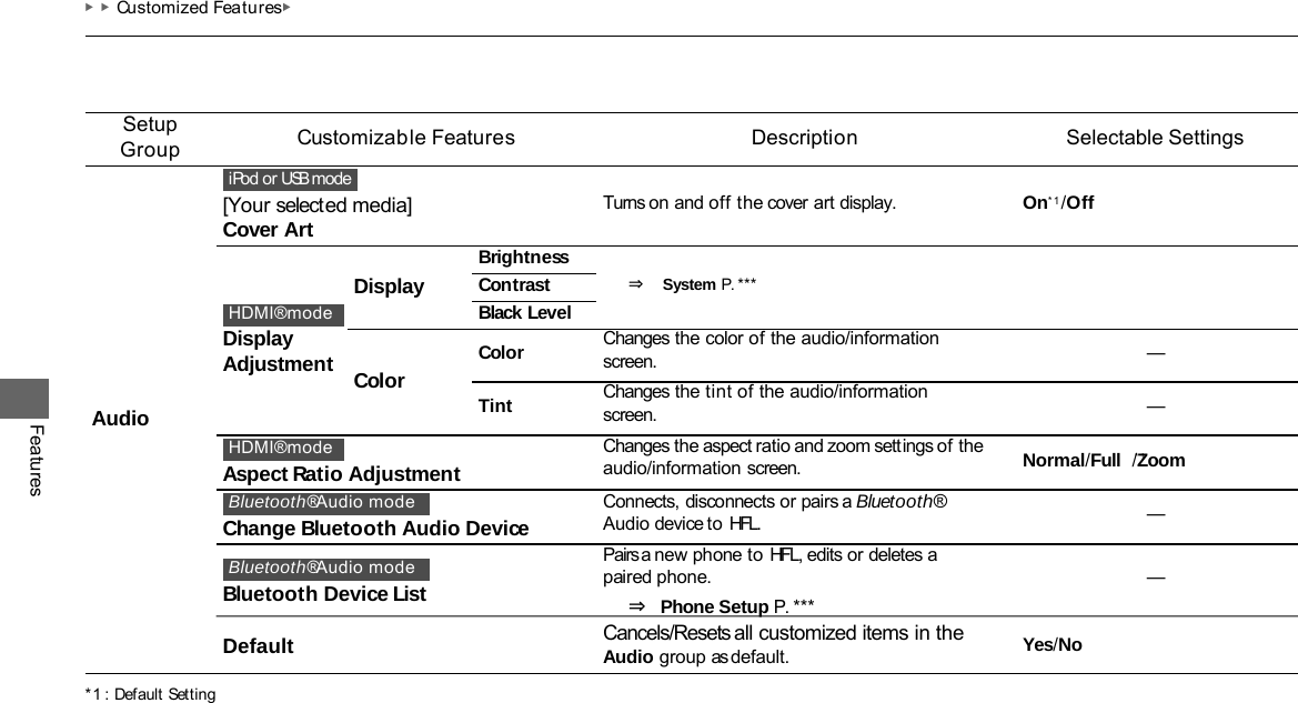 ▶▶Customized Features▶ Features *1  : Default Setting Setup Group Customizable Features  Description Selectable Settings Audio [Your selected media] Cover Art Turns on and off the cover art display. On*1/Off Display Adjustment Display Brightness ⇒   System P. *** Contrast Black Level Color Color Changes the color of the audio/information screen. — Tint Changes the tint of the audio/information screen. — Aspect Ratio Adjustment Changes the aspect ratio and zoom settings of the audio/information screen. Normal/Full  /Zoom *1 Change Bluetooth Audio Device Connects, disconnects or pairs a Bluetooth® Audio device to HFL.  — Bluetooth Device List Pairs a new phone to HFL, edits or deletes a paired phone.  —    ⇒  Phone Setup P. ***    Cancels/Resets all customized items in the Default Audio group as default. Yes/No iPod or USB mode HDMI® mode HDMI® mode Bluetooth® Audio mode Bluetooth® Audio mode 