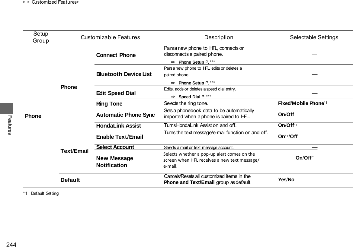 244 ▶▶Customized Features▶ Features *1  : Default Setting Setup Group Customizable Features  Description Selectable Settings Phone Phone Connect Phone Pairs a new phone to HFL, connects or disconnects a paired phone.  —    ⇒  Phone Setup P. ***   Pairs a new phone to HFL, edits or deletes a Bluetooth Device List paired phone. —    ⇒  Phone Setup P. ***   Edits, adds or deletes a speed dial entry. Edit Speed Dial  —    ⇒  Speed Dial P. ***   Ring Tone Selects the ring tone. Fixed/Mobile Phone*1 Automatic Phone Sync Sets a phonebook data to be automatically imported when a phone is paired to HFL. On/Off HondaLink Assist Turns HondaLink Assist on and off. On/Off*1 Text/Email Enable Text/Email Turns the text message/e-mail function on and off. On*1/Off  Select Account   Selects a mail or text message account.   —      New Message Notification Selects whether a pop-up alert comes on the screen when HFL receives a new text message/ e-mail. Default Cancels/Resets all customized items in the Phone and Text/Email group as default. Yes/No On/Off*1 