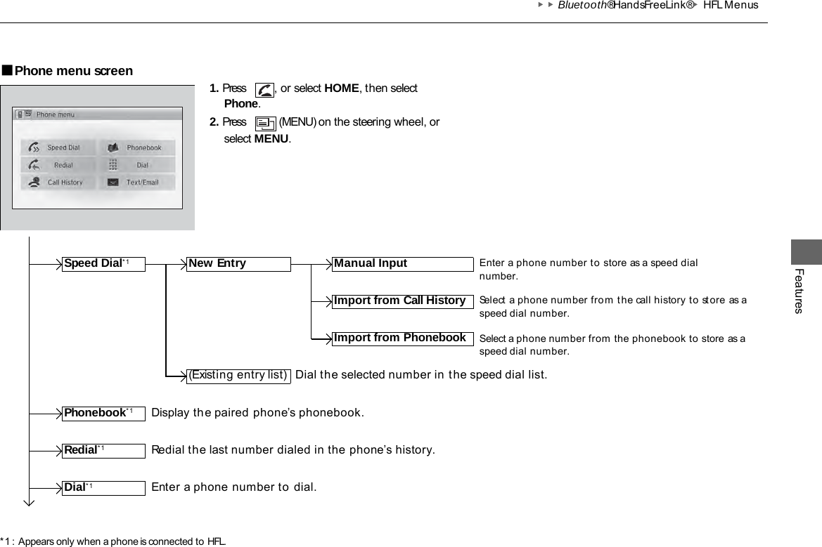 ▶▶Bluetooth® HandsFreeLink®▶HFL Menus Features ■Phone menu screen 1. Press Phone. , or select HOME, then select 2. Press (MENU) on the steering wheel, or select MENU. *1 : Appears only when a phone is connected to HFL. Speed Dial*1 New Entry Manual Input Enter a phone number to store as a speed dial number. Phonebook*1 (Existing entry list)   Dial the selected number in t he speed dial list. Import from Call History Import from Phonebook Select a phone number from t he call history to st ore as a speed dial number.  Select a phone number from  the phonebook to  store as a speed dial number. Display th e paired phone’s phonebook. Redial*1 Redial the last number dialed in the phone’s history. Dial*1 Enter a phone number to dial. 