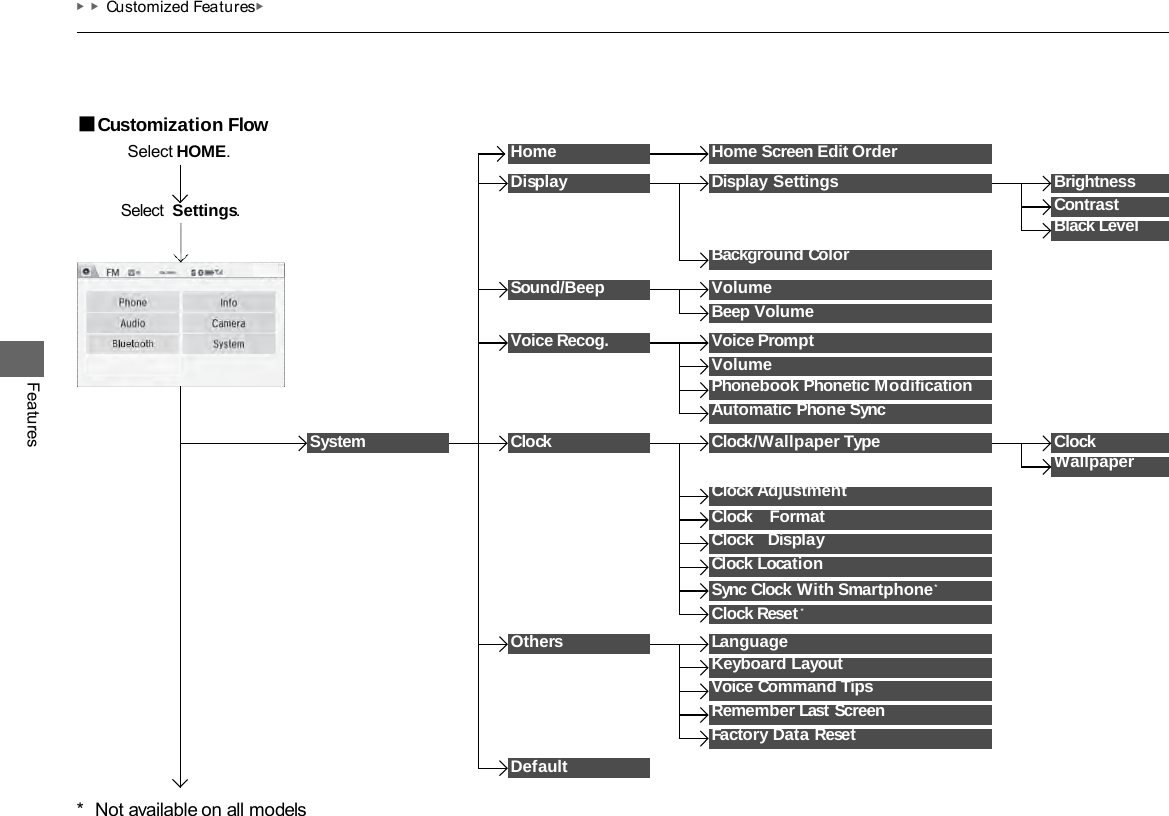 ▶ ▶ Customized Features▶ Features Models with display audio system ■Customization Flow Select HOME. Select Settings. Home Home Screen Edit Order Black Level Background Color Display Display Settings Brightness Contrast Beep Volume Sound/Beep Volume Volume Phonebook Phonetic Modification Automatic Phone Sync Voice Recog. Voice Prompt Keyboard Layout Voice Command Tips Remember Last Screen Factory Data Reset Default Wallpaper Clock Adjustment Clock  Format Clock Display Clock Location Sync Clock With Smartphone * Clock Reset* Clock Clock/Wallpaper Type Clock Others Language System *  Not available on all models 