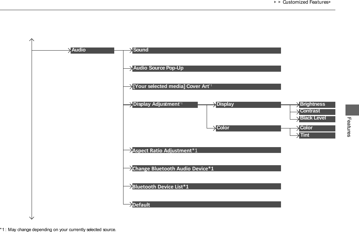▶▶Customized Features▶ Features *1 : May change depending on your currently selected source. Sound Color Tint  Aspect Ratio Adjustment*1 Change Bluetooth Audio Device*1 Bluetooth Device List*1   Default Audio Audio Source Pop-Up   [Your selected media] Cover Art*1 Color Display Adjustment*1 Display Brightness Contrast Black Level Aspect Ratio Adjustment*1 Change Bluetooth Audio Device*1 Bluetooth Device List*1 Default 