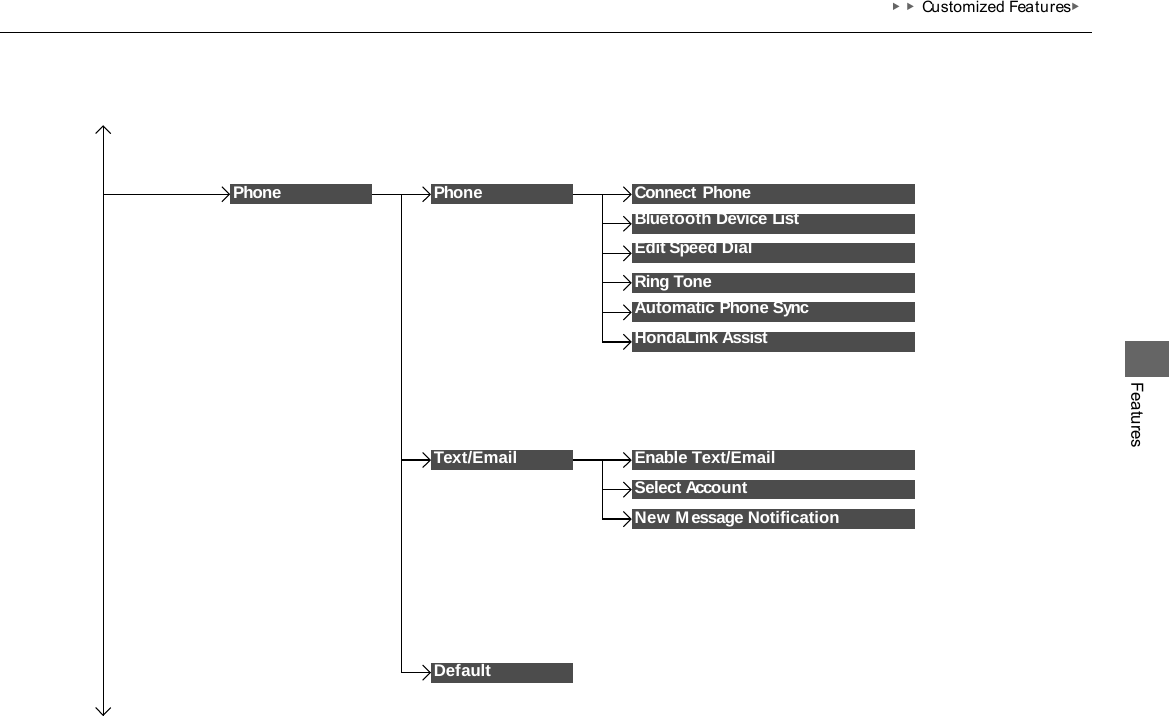 ▶ ▶ Customized Features▶ Features Bluetooth Device List Edit Speed Dial Ring Tone Automatic Phone Sync HondaLink Assist Phone Connect Phone Phone Default Text/Email Enable Text/Email Select Account New Message Notification 