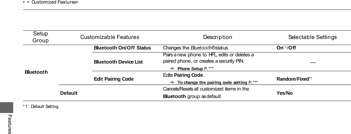 ▶▶Customized Features▶ Features *1  : Default Setting Setup Group Customizable Features  Description  Selectable Settings Bluetooth Bluetooth On/Off Status Changes the Bluetooth® status.  On*1/Off Bluetooth Device List Pairs a new phone to HFL, edits or deletes a paired phone, or creates a security PIN.    ⇒  Phone Setup P. ***    Edits Pairing Code. — Edit Pairing Code Random/Fixed*1    ⇒  To change the pairing code setting P. ***    Cancels/Resets all customized items in the Default Yes/No Bluetooth group as default. 