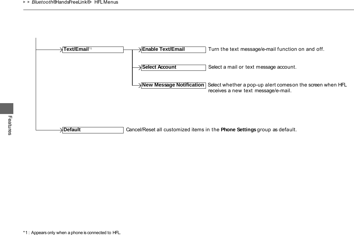 *1 : Appears only when a phone is connected to HFL.  ▶▶Bluetooth® HandsFreeLink®▶HFL Menus Features Text/Email*1 Enable Text/Email New Message Notification   Select whether a pop-up alert comes on the screen when HFL receives a new text message/e-mail. Default Turn the text message/e-mail function on and off. Select a mail or text message account. Select Account Cancel/Reset all customized items in the Phone Settings group as default. 