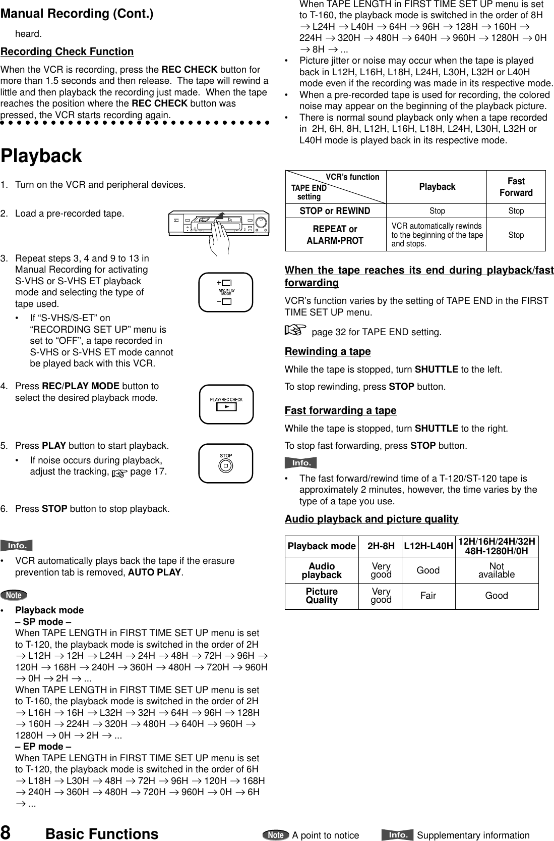 8NoteA point to noticeInfo.Supplementary informationBasic Functions2H-8HPlayback modeAudioplayback VerygoodPictureQualityL12H-L40HGood12H/16H/24H/32H48H-1280H/0HNotavailableGoodFairVerygoodWhen TAPE LENGTH in FIRST TIME SET UP menu is setto T-160, the playback mode is switched in the order of 8H L24H   L40H   64H   96H   128H   160H 224H   320H   480H   640H   960H   1280H   0H 8H   ...•Picture jitter or noise may occur when the tape is playedback in L12H, L16H, L18H, L24H, L30H, L32H or L40Hmode even if the recording was made in its respective mode.•When a pre-recorded tape is used for recording, the colorednoise may appear on the beginning of the playback picture.•There is normal sound playback only when a tape recordedin  2H, 6H, 8H, L12H, L16H, L18H, L24H, L30H, L32H orL40H mode is played back in its respective mode.When the tape reaches its end during playback/fastforwardingVCR’s function varies by the setting of TAPE END in the FIRSTTIME SET UP menu.  page 32 for TAPE END setting.Rewinding a tapeWhile the tape is stopped, turn SHUTTLE to the left.To stop rewinding, press STOP button.Fast forwarding a tapeWhile the tape is stopped, turn SHUTTLE to the right.To stop fast forwarding, press STOP button.Info.•The fast forward/rewind time of a T-120/ST-120 tape isapproximately 2 minutes, however, the time varies by thetype of a tape you use.Audio playback and picture qualityPlayback1. Turn on the VCR and peripheral devices.2. Load a pre-recorded tape.3. Repeat steps 3, 4 and 9 to 13 inManual Recording for activatingS-VHS or S-VHS ET playbackmode and selecting the type oftape used.•If “S-VHS/S-ET” on“RECORDING SET UP” menu isset to “OFF”, a tape recorded inS-VHS or S-VHS ET mode cannotbe played back with this VCR.4. Press REC/PLAY MODE button toselect the desired playback mode.5. Press PLAY button to start playback.•If noise occurs during playback,adjust the tracking,   page 17.6. Press STOP button to stop playback.Info.•VCR automatically plays back the tape if the erasureprevention tab is removed, AUTO PLAY.Note•Playback mode– SP mode –When TAPE LENGTH in FIRST TIME SET UP menu is setto T-120, the playback mode is switched in the order of 2H L12H   12H   L24H   24H   48H   72H   96H 120H   168H   240H   360H   480H   720H   960H 0H   2H   ...When TAPE LENGTH in FIRST TIME SET UP menu is setto T-160, the playback mode is switched in the order of 2H L16H   16H   L32H   32H   64H   96H   128H 160H   224H   320H   480H   640H   960H 1280H   0H   2H   ...– EP mode –When TAPE LENGTH in FIRST TIME SET UP menu is setto T-120, the playback mode is switched in the order of 6H L18H   L30H   48H   72H   96H   120H   168H 240H   360H   480H   720H   960H   0H   6H ...VCR’s function FastForwardPlaybackTAPE ENDsettingSTOP or REWINDREPEAT orALARM•PROTStopVCR automatically rewindsto the beginning of the tapeand stops.StopStopManual Recording (Cont.)heard.Recording Check FunctionWhen the VCR is recording, press the REC CHECK button formore than 1.5 seconds and then release.  The tape will rewind alittle and then playback the recording just made.  When the tapereaches the position where the REC CHECK button waspressed, the VCR starts recording again.