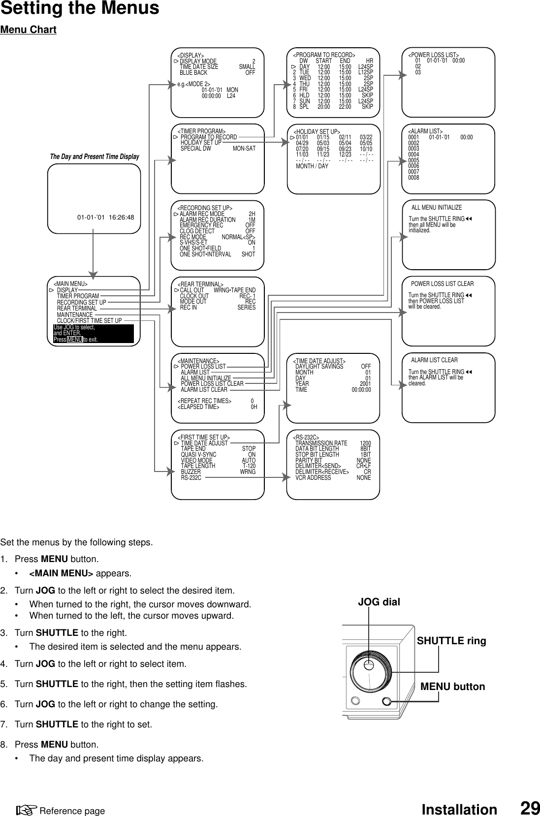 29InstallationReference pageSet the menus by the following steps.1. Press MENU button.•&lt;MAIN MENU&gt; appears.2. Turn JOG to the left or right to select the desired item.•When turned to the right, the cursor moves downward.•When turned to the left, the cursor moves upward.3. Turn SHUTTLE to the right.•The desired item is selected and the menu appears.4. Turn JOG to the left or right to select item.5. Turn SHUTTLE to the right, then the setting item flashes.6. Turn JOG to the left or right to change the setting.7. Turn SHUTTLE to the right to set.8. Press MENU button.•The day and present time display appears.Setting the Menus01-01-’01  16:26:48&lt;MAIN MENU&gt;DISPLAYTIMER PROGRAMRECORDING SET UPREAR TERMINALMAINTENANCECLOCK/FIRST TIME SET UPUse JOG to select,and ENTER.Press MENU to exit.&lt;DISPLAY&gt;DISPLAY MODE 2TIME DATE SIZE SMALLBLUE BACK OFFe.g.&lt;MODE 2&gt;01-01-’01   MON00:00:00    L24&lt;TIMER PROGRAM&gt;PROGRAM TO RECORDHOLIDAY SET UPSPECIAL DW MON-SAT&lt;RECORDING SET UP&gt;ALARM REC MODE 2HALARM REC DURATION 1MEMERGENCY REC OFFCLOG DETECT OFFREC MODE NORMAL&lt;SP&gt;S-VHS/S-ET ONONE SHOT•FIELD 1ONE SHOT•INTERVAL SHOT&lt;REAR TERMINAL&gt;CALL OUT WRNG•TAPE ENDCLOCK OUT REC- 1MODE OUT RECREC IN SERIES&lt;MAINTENANCE&gt;POWER LOSS LISTALARM LISTALL MENU INITIALIZEPOWER LOSS LIST CLEARALARM LIST CLEAR&lt;REPEAT REC TIMES&gt; 0&lt;ELAPSED TIME&gt; 0H&lt;FIRST TIME SET UP&gt;TIME DATE ADJUSTTAPE END STOPQUASI V-SYNC ONVIDEO MODE AUTOTAPE LENGTH T-120BUZZER WRNGRS-232C&lt;TIME DATE ADJUST&gt;DAYLIGHT SAVINGS OFFMONTH 01DAY 01YEAR 2001TIME 00:00:00&lt;POWER LOSS LIST&gt;01 01-01-’01 00:000203&lt;ALARM LIST&gt;0001 01-01-’01 00:000002000300040005000600070008  ALL MENU INITIALIZETurn the SHUTTLE RINGthen all MENU will beinitialized.  POWER LOSS LIST CLEARTurn the SHUTTLE RINGthen POWER LOSS LISTwill be cleared.  ALARM LIST CLEARTurn the SHUTTLE RINGthen ALARM LIST will becleared.&lt;PROGRAM TO RECORD&gt;DW START END HR1 DAY 12:00 15:00 L24SP2 TUE 12:00 15:00 L12SP3 WED 12:00 15:00 2SP4 THU 12:00 15:00 2SP5 FRI 12:00 15:00 L24SP6 HLD 12:00 15:00 SKIP7 SUN 12:00 15:00 L24SP8 SPL 20:00 22:00 SKIP&lt;HOLIDAY SET UP&gt;01/01 01/15 02/11 03/2204/29 05/03 05/04 05/0507/20 09/15 09/23 10/1011/03 11/23 12/23 - - / - -- - / - - - - / - - - - / - - - - / - -MONTH / DAY&lt;RS-232C&gt;TRANSMISSION RATE 1200DATA BIT LENGTH 8BITSTOP BIT LENGTH 1BITPARITY BIT NONEDELIMITER&lt;SEND&gt; CR•LFDELIMITER&lt;RECEIVE&gt; CRVCR ADDRESS NONEThe Day and Present Time DisplayJOG dialSHUTTLE ringMENU buttonMenu Chart