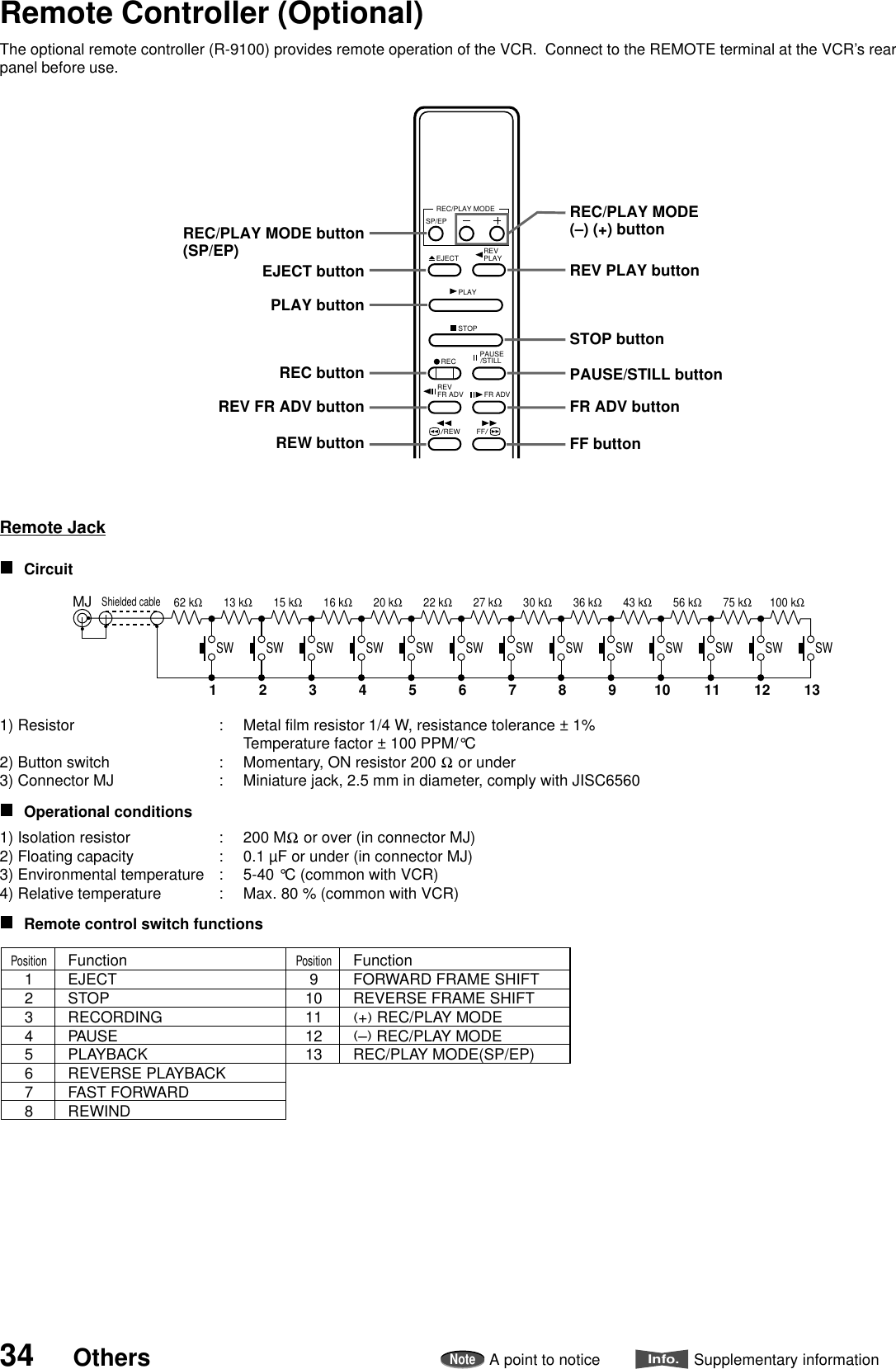 34 OthersNoteA point to noticeInfo.Supplementary informationRemote Controller (Optional)The optional remote controller (R-9100) provides remote operation of the VCR.  Connect to the REMOTE terminal at the VCR’s rearpanel before use.Remote JackCircuit1) Resistor : Metal film resistor 1/4 W, resistance tolerance ± 1%Temperature factor ± 100 PPM/°C2) Button switch : Momentary, ON resistor 200   or under3) Connector MJ : Miniature jack, 2.5 mm in diameter, comply with JISC6560Operational conditions1) Isolation resistor : 200 M  or over (in connector MJ)2) Floating capacity : 0.1 µF or under (in connector MJ)3) Environmental temperature : 5-40 °C (common with VCR)4) Relative temperature : Max. 80 % (common with VCR)Remote control switch functionsPLAY EJECTSP/EPSTOP REC  PAUSE/STILL FR ADVREVFR ADVFF//REWREC/PLAY MODESTOP buttonREV PLAY buttonREC/PLAY MODE(–) (+) buttonPAUSE/STILL buttonFR ADV buttonFF buttonPLAY buttonREC/PLAY MODE button(SP/EP)EJECT buttonREC buttonREV FR ADV buttonREW buttonREVPLAY Shielded cableMJ1 2 3 4 5 6 7 8 9 10 11 12 1362 kΩ13 kΩ15 kΩ16 kΩ20 kΩ22 kΩ27 kΩ30 kΩ36 kΩ43 kΩ56 kΩ75 kΩ100 kΩSW SW SW SW SW SW SW SW SW SW SW SW SWPosition12345678EJECTSTOPRECORDINGPAUSEPLAYBACKREVERSE PLAYBACKFAST FORWARDREWINDFunctionPosition910111213FORWARD FRAME SHIFTREVERSE FRAME SHIFT(+) REC/PLAY MODE(–) REC/PLAY MODEREC/PLAY MODE(SP/EP)Function