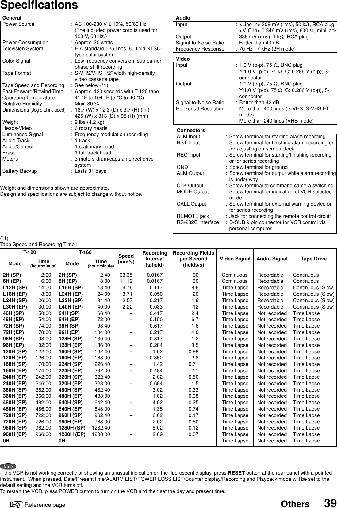 39OthersReference pageSpecificationsWeight and dimensions shown are approximate.Design and specifications are subject to change without notice.NoteIf the VCR is not working correctly or showing an unusual indication on the fluorescent display, press RESET button at the rear panel with a pointedinstrument.  When pressed, Date/Present time/ALARM LIST/POWER LOSS LIST/Counter display/Recording and Playback mode will be set to thedefault setting and the VCR turns off.To restart the VCR, press POWER button to turn on the VCR and then set the day and present time.ConnectorsALM Input : Screw terminal for starting alarm recordingRST Input : Screw terminal for finishing alarm recording orfor adjusting on-screen clockREC Input : Screw terminal for starting/finishing recordingor for series recordingGND : Screw terminal for groundALM Output : Screw terminal for output while alarm recordingis under wayCLK Output : Screw terminal to command camera switchingMODE Output : Screw terminal for indication of VCR selectedmodeCALL Output : Screw terminal for external warning device orfor series recordingREMOTE jack : Jack for connecting the remote control circuitRS-232C Interface : D-SUB 9 pin connector for VCR control viapersonal computerVideoInput : 1.0 V (p-p), 75  , BNC plugY:1.0 V (p-p), 75  , C: 0.286 V (p-p), S-connectorOutput : 1.0 V (p-p), 75  , BNC plugY:1.0 V (p-p), 75  , C: 0.286 V (p-p), S-connectorSignal-to-Noise Ratio : Better than 42 dBHorizontal Resolution : More than 400 lines (S-VHS, S-VHS ETmode)More than 240 lines (VHS mode)AudioInput : &lt;Line In&gt; 308 mV (rms), 50 k , RCA plug&lt;MIC In&gt; 0.346 mV (rms), 600  , mini jackOutput : 388 mV (rms), 1 k , RCA plugSignal-to-Noise Ratio : Better than 43 dBFrequency Response : 70 Hz - 7 kHz (2H mode)GeneralPower Source : AC 100-230 V ± 10%, 50/60 Hz(The included power cord is used for120 V, 60 Hz.)Power Consumption : Approx. 20 wattsTelevision System : EIA standard 525 lines, 60 field NTSC-type color systemColor Signal : Low frequency conversion, sub-carrierphase shift recordingTape Format : S-VHS/VHS 1/2” width high-densityvideo cassette tapeTape Speed and Recording : See below (*1)Fast Forward/Rewind Time : Approx. 120 seconds with T-120 tapeOperating Temperature : 41 °F to 104 °F (5 °C to 40 °C)Relative Humidity : Max. 80 %Dimensions (Jog dial included): 16.7 (W) x 12.3 (D) x 3.7 (H) (in.)425 (W) x 313 (D) x 95 (H) (mm)Weight : 9 lbs (4.2 kg)Heads-Video : 6 rotary headsLuminance Signal : Frequency modulation recordingAudio Track : 1 trackAudio/Control : 1 stationary headErase : 1 full-track headMotors : 3 motors-drum/capstan direct drivesystemBattery Backup : Lasts 31 days(*1)Tape Speed and Recording Time :ModeT-120 T-1602H (SP)6H (EP)L12H (SP)L18H (EP)L24H (SP)L30H (EP)48H (SP)48H (EP)72H (SP)72H (EP)96H (SP)96H (EP)120H (SP)120H (EP)168H (SP)168H (EP)240H (SP)240H (EP)360H (SP)360H (EP)480H (SP)480H (EP)720H (SP)720H (EP)960H (SP)960H (EP)0HTime(hour:minute)Speed(mm/s)33.3511.124.763.712.572.22–––––––––––––––––––––RecordingInterval(s/field)0.01670.01670.1170.0500.2170.0830.4170.1500.6170.2170.8170.2841.020.3501.420.4842.020.6843.021.024.021.356.022.028.022.69–Recording Fieldsper Second(fields/s)60608.6204.6122.46.71.64.61.23.50.982.80.712.10.501.50.330.980.250.740.170.500.120.37–Tape DriveContinuousContinuousContinuous (Slow)Continuous (Slow)Continuous (Slow)Continuous (Slow)Time LapseTime LapseTime LapseTime LapseTime LapseTime LapseTime LapseTime LapseTime LapseTime LapseTime LapseTime LapseTime LapseTime LapseTime LapseTime LapseTime LapseTime LapseTime LapseTime LapseTime LapseAudio SignalRecordableRecordableRecordableRecordableRecordableRecordableNot recordedNot recordedNot recordedNot recordedNot recordedNot recordedNot recordedNot recordedNot recordedNot recordedNot recordedNot recordedNot recordedNot recordedNot recordedNot recordedNot recordedNot recordedNot recordedNot recordedNot recordedVideo SignalContinuousContinuousTime LapseTime LapseTime LapseTime LapseTime LapseTime LapseTime LapseTime LapseTime LapseTime LapseTime LapseTime LapseTime LapseTime LapseTime LapseTime LapseTime LapseTime LapseTime LapseTime LapseTime LapseTime LapseTime LapseTime LapseTime Lapse2:006:0014:0018:0026:0030:0050:0054:0074:0078:0098:00102:00122:00126:00170:00174:00242:00246:00362:00366:00482:00486:00722:00726:00962:00966:00–Mode2H (SP)8H (EP)L16H (SP)L24H (EP)L32H (SP)L40H (EP)64H (SP)64H (EP)96H (SP)96H (EP)128H (SP)128H (EP)160H (SP)160H (EP)224H (SP)224H (EP)320H (SP)320H (EP)480H (SP)480H (EP)640H (SP)640H (EP)960H (SP)960H (EP)1280H (SP)1280H (EP)0HTime(hour:minute)2:408:0018:4024:0034:4040:0066:4072:0098:40104:00130:40136:00162:40168:00226:40232:00322:40328:00482:40488:00642:40648:00962:40968:001282:401288:00–