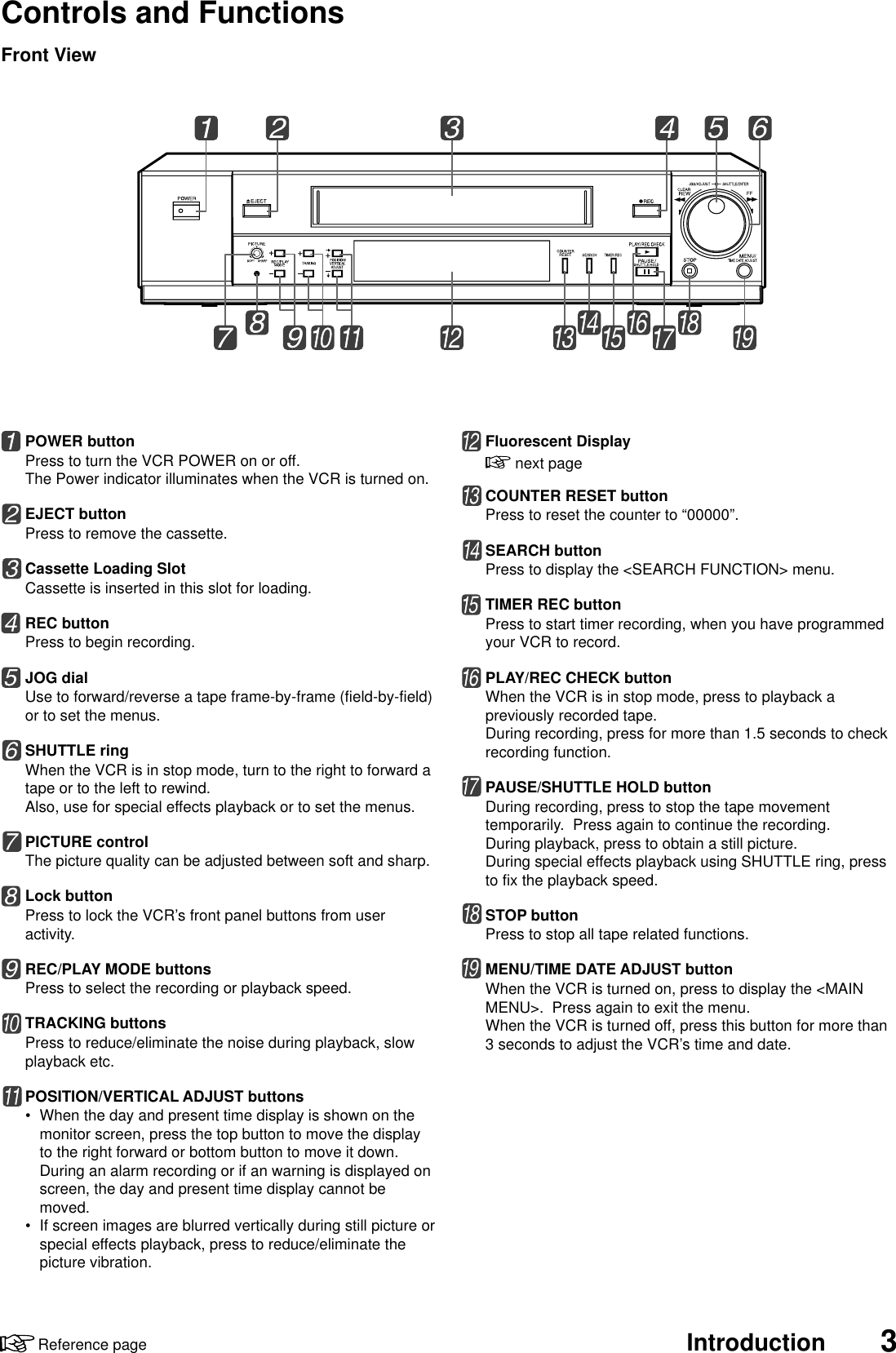 Introduction 3Reference pageControls and FunctionsFront ViewPOWER buttonPress to turn the VCR POWER on or off.The Power indicator illuminates when the VCR is turned on.EJECT buttonPress to remove the cassette.Cassette Loading SlotCassette is inserted in this slot for loading.REC buttonPress to begin recording.JOG dialUse to forward/reverse a tape frame-by-frame (field-by-field)or to set the menus.SHUTTLE ringWhen the VCR is in stop mode, turn to the right to forward atape or to the left to rewind.Also, use for special effects playback or to set the menus.PICTURE controlThe picture quality can be adjusted between soft and sharp.Lock buttonPress to lock the VCR’s front panel buttons from useractivity.REC/PLAY MODE buttonsPress to select the recording or playback speed.TRACKING buttonsPress to reduce/eliminate the noise during playback, slowplayback etc.POSITION/VERTICAL ADJUST buttons•When the day and present time display is shown on themonitor screen, press the top button to move the displayto the right forward or bottom button to move it down.During an alarm recording or if an warning is displayed onscreen, the day and present time display cannot bemoved.•If screen images are blurred vertically during still picture orspecial effects playback, press to reduce/eliminate thepicture vibration.Fluorescent Display next pageCOUNTER RESET buttonPress to reset the counter to “00000”.SEARCH buttonPress to display the &lt;SEARCH FUNCTION&gt; menu.TIMER REC buttonPress to start timer recording, when you have programmedyour VCR to record.PLAY/REC CHECK buttonWhen the VCR is in stop mode, press to playback apreviously recorded tape.During recording, press for more than 1.5 seconds to checkrecording function.PAUSE/SHUTTLE HOLD buttonDuring recording, press to stop the tape movementtemporarily.  Press again to continue the recording.During playback, press to obtain a still picture.During special effects playback using SHUTTLE ring, pressto fix the playback speed.STOP buttonPress to stop all tape related functions.MENU/TIME DATE ADJUST buttonWhen the VCR is turned on, press to display the &lt;MAINMENU&gt;.  Press again to exit the menu.When the VCR is turned off, press this button for more than3 seconds to adjust the VCR’s time and date.