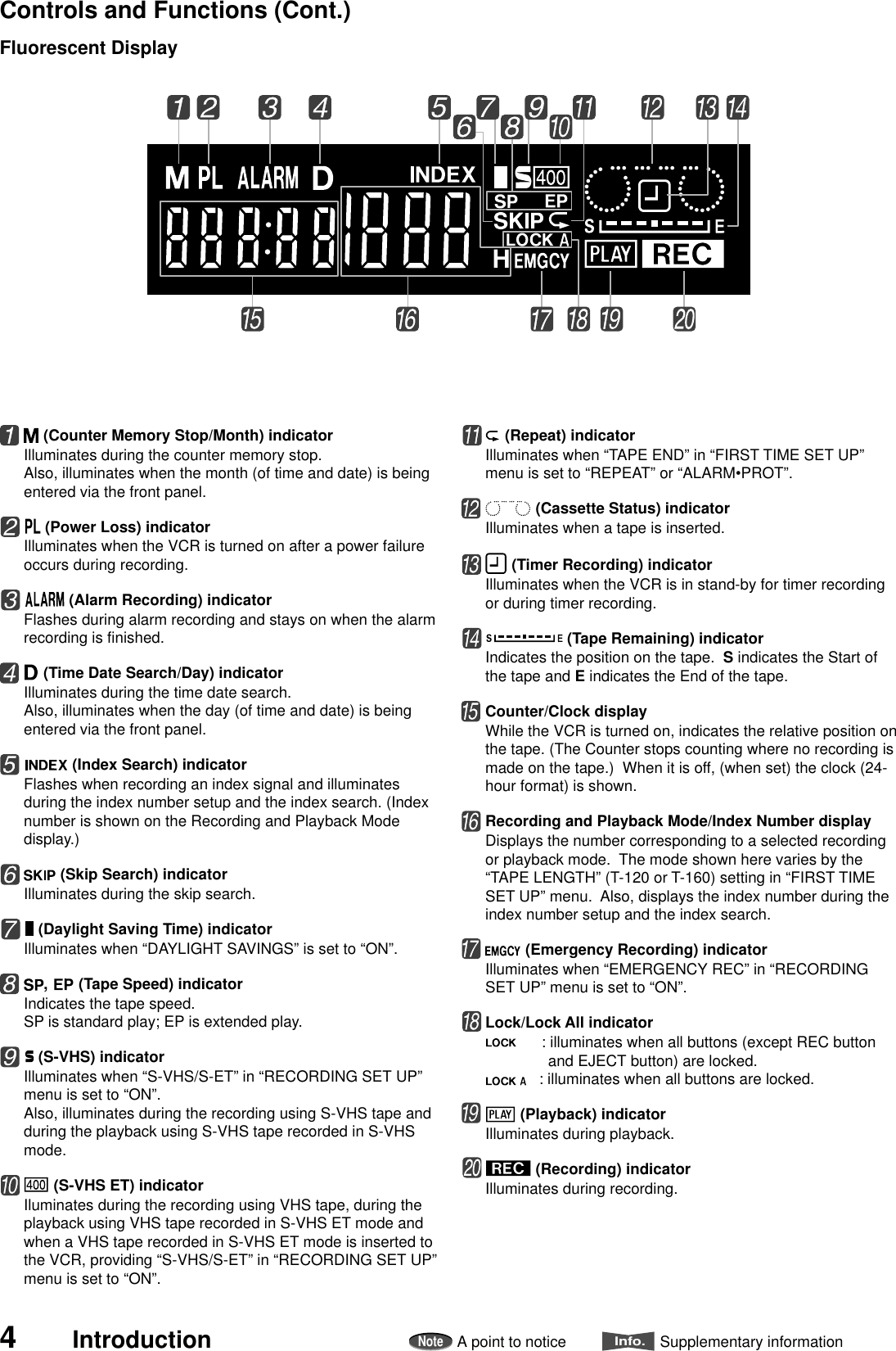 4IntroductionNoteA point to noticeInfo.Supplementary informationControls and Functions (Cont.)Fluorescent Display (Counter Memory Stop/Month) indicatorIlluminates during the counter memory stop.Also, illuminates when the month (of time and date) is beingentered via the front panel. (Power Loss) indicatorIlluminates when the VCR is turned on after a power failureoccurs during recording. (Alarm Recording) indicatorFlashes during alarm recording and stays on when the alarmrecording is finished. (Time Date Search/Day) indicatorIlluminates during the time date search.Also, illuminates when the day (of time and date) is beingentered via the front panel. (Index Search) indicatorFlashes when recording an index signal and illuminatesduring the index number setup and the index search. (Indexnumber is shown on the Recording and Playback Modedisplay.) (Skip Search) indicatorIlluminates during the skip search. (Daylight Saving Time) indicatorIlluminates when “DAYLIGHT SAVINGS” is set to “ON”.,   (Tape Speed) indicatorIndicates the tape speed.SP is standard play; EP is extended play. (S-VHS) indicatorIlluminates when “S-VHS/S-ET” in “RECORDING SET UP”menu is set to “ON”.Also, illuminates during the recording using S-VHS tape andduring the playback using S-VHS tape recorded in S-VHSmode. (S-VHS ET) indicatorIluminates during the recording using VHS tape, during theplayback using VHS tape recorded in S-VHS ET mode andwhen a VHS tape recorded in S-VHS ET mode is inserted tothe VCR, providing “S-VHS/S-ET” in “RECORDING SET UP”menu is set to “ON”. (Repeat) indicatorIlluminates when “TAPE END” in “FIRST TIME SET UP”menu is set to “REPEAT” or “ALARM•PROT”. (Cassette Status) indicatorIlluminates when a tape is inserted. (Timer Recording) indicatorIlluminates when the VCR is in stand-by for timer recordingor during timer recording. (Tape Remaining) indicatorIndicates the position on the tape.  S indicates the Start ofthe tape and E indicates the End of the tape.Counter/Clock displayWhile the VCR is turned on, indicates the relative position onthe tape. (The Counter stops counting where no recording ismade on the tape.)  When it is off, (when set) the clock (24-hour format) is shown.Recording and Playback Mode/Index Number displayDisplays the number corresponding to a selected recordingor playback mode.  The mode shown here varies by the“TAPE LENGTH” (T-120 or T-160) setting in “FIRST TIMESET UP” menu.  Also, displays the index number during theindex number setup and the index search. (Emergency Recording) indicatorIlluminates when “EMERGENCY REC” in “RECORDINGSET UP” menu is set to “ON”.Lock/Lock All indicator      : illuminates when all buttons (except REC buttonand EJECT button) are locked.   : illuminates when all buttons are locked. (Playback) indicatorIlluminates during playback. (Recording) indicatorIlluminates during recording.
