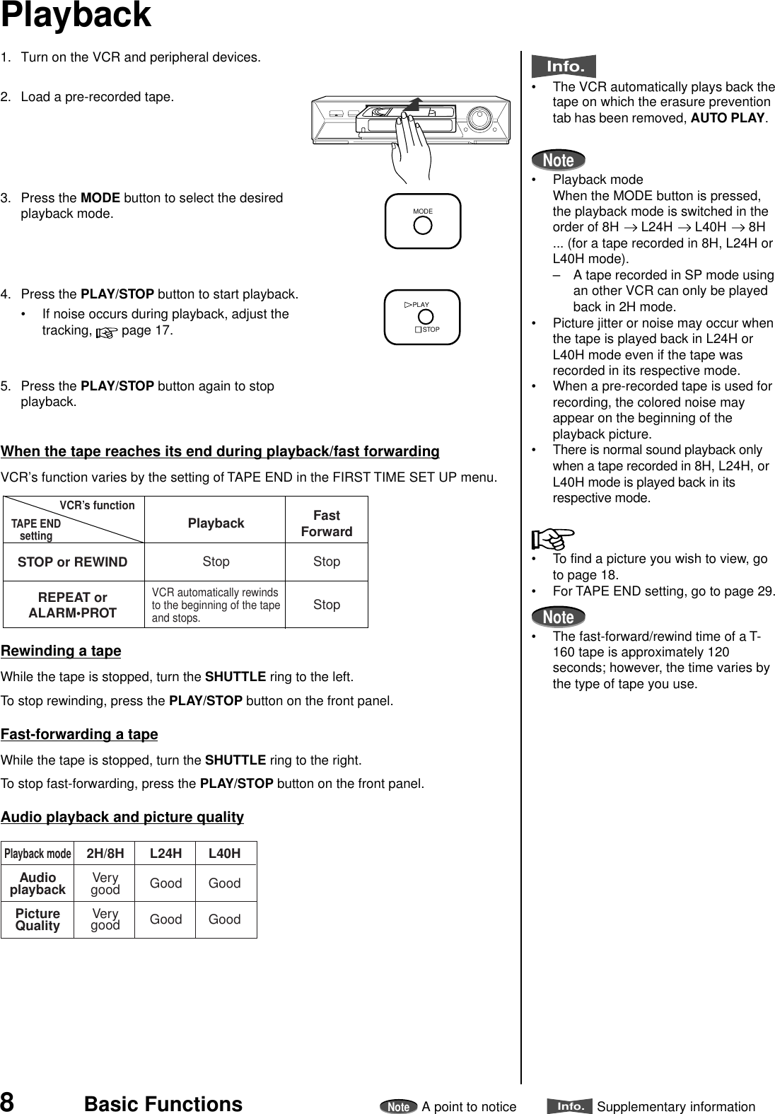8NoteA point to noticeInfo.Supplementary informationBasic FunctionsPlayback1. Turn on the VCR and peripheral devices.2. Load a pre-recorded tape.3. Press the MODE button to select the desiredplayback mode.4. Press the PLAY/STOP button to start playback.• If noise occurs during playback, adjust thetracking,   page 17.5. Press the PLAY/STOP button again to stopplayback.When the tape reaches its end during playback/fast forwardingVCR’s function varies by the setting of TAPE END in the FIRST TIME SET UP menu.Rewinding a tapeWhile the tape is stopped, turn the SHUTTLE ring to the left.To stop rewinding, press the PLAY/STOP button on the front panel.Fast-forwarding a tapeWhile the tape is stopped, turn the SHUTTLE ring to the right.To stop fast-forwarding, press the PLAY/STOP button on the front panel.Audio playback and picture quality2H/8HPlayback modeAudioplayback VerygoodPictureQualityL40HL24HGood GoodGoodGoodVerygoodVCR’s functionFastForwardPlaybackTAPE ENDsettingSTOP or REWINDREPEAT orALARM•PROTStopVCR automatically rewindsto the beginning of the tapeand stops.StopStopInfo.• The VCR automatically plays back thetape on which the erasure preventiontab has been removed, AUTO PLAY.Note• Playback modeWhen the MODE button is pressed,the playback mode is switched in theorder of 8H   L24H   L40H   8H... (for a tape recorded in 8H, L24H orL40H mode).– A tape recorded in SP mode usingan other VCR can only be playedback in 2H mode.• Picture jitter or noise may occur whenthe tape is played back in L24H orL40H mode even if the tape wasrecorded in its respective mode.• When a pre-recorded tape is used forrecording, the colored noise mayappear on the beginning of theplayback picture.• There is normal sound playback onlywhen a tape recorded in 8H, L24H, orL40H mode is played back in itsrespective mode.• To find a picture you wish to view, goto page 18.• For TAPE END setting, go to page 29.Note• The fast-forward/rewind time of a T-160 tape is approximately 120seconds; however, the time varies bythe type of tape you use.MODESTOPPLAY