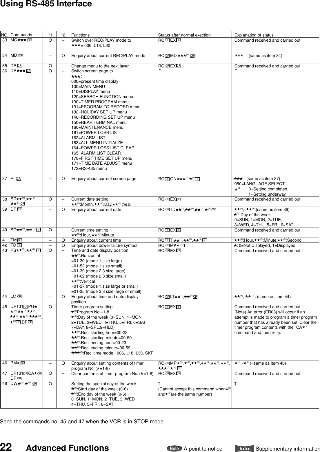 22 Advanced FunctionsNoteA point to noticeInfo.Supplementary informationUsing RS-485 InterfaceNO.33343536373839404142434445464748CommandsMCMDDPDPPISD     (1),      (2),         (3) DTSC     (1),      (2)TMTDPS     (1),      (2)LCDP131    PG   (1),   (2),         (3),        (4),        (5),         (6),             (7),    (8)          DPPMDP131    CADPDW   (1),   (2) FunctionsSwitch over REC/PLAY mode to        = 006, L18, L30Enquiry about current REC/PLAY modeChange menu to the next layerSwitch screen page to        :   000=present time display100=MAIN MENU110=DISPLAY menu120=SEARCH FUNCTION menu130=TIMER PROGRAM menu131=PROGRAM TO RECORD menu132=HOLIDAY SET UP menu 140=RECORDING SET UP menu150=REAR TERMINAL menu160=MAINTENANCE menu161=POWER LOSS LIST162=ALARM LIST163=ALL MENU INITIALZE164=POWER LOSS LIST CLEAR165=ALARM LIST CLEAR170=FIRST TIME SET UP menu171=TIME DATE ADJUST menu172=RS-485 menuEnquiry about current screen pageCurrent date setting     (1):Month,      (2):Day,         (3) :YearEnquiry about current dateCurrent time setting     (1):Hour,      (2):MinuteEnquiry about current timeEnquiry about power failure symbolTime and date display position          (1):Horizontal=01-30 (mode 1,size large)=01-52 (mode 1,size small)=01-39 (mode 2,3 size large)=01-62 (mode 2,3 size small)          (2):Vertical=01-37 (mode 1,size large or small)=01-35 (mode 2,3 size large or small)Enquiry about time and date displaypositionTimer program setting     (1)Program No.=1-8     (2):Day of the week (0=SUN, 1=MON, 2=TUE, 3=WED, 4=THU, 5=FRI, 6=SAT,7=DAY, 8=SPL,9=HLD)          (3):Rec. starting hour=00-23          (4):Rec. starting minute=00-59          (5):Rec. ending hour=00-23          (6):Rec. ending minute=00-59               (7):Rec. time mode= 006, L18, L30, SKPEnquiry about setting contents of timerprogram No. (     =1-8)Clear contents of timer program No. (     =1-8)Setting the special day of the week     (1):Start day of the week (0-6)     (2):End day of the week (0-6)0=SUN, 1=MON, 2=TUE, 3=WED,4=THU, 5=FRI, 6=SATStatus after normal exectionRC     EXRC     MD        (1)RC     EXRC     ON        (1)   (2)RC     EXRC     TD     (1),     (2),     (3),   (4)RC     EXRC     TI     (1),     (2),     (3)RC     MKRC     EXRC     LT     (1),     (2)RC     EXRC     MP   (1),   (2),         (3),         (4),         (5),         (6),             (7)      (8)RC     EX(Cannot accept this command when    (1)and    (2)are the same number)Explanation of statusCommand received and carried out        (1): (same as item 34)Command received and carried out       (1):(same as item 37),050=LANGUAGE SELECT   (2)      : 0=Setting completed,            1=Setting underwayCommand received and carried out     (1),-      (3):(same as item 39)  (4):Day of the week0=SUN, 1=MON, 2=TUE,3=WED, 4=THU, 5=FRI, 6=SATCommand received and carried out     (1):Hour,     (2):Minute,     (3):Second  : 0=Not Displayed, 1=DisplayedCommand received and carried out     (1),       (2) : (same as item 44)Command received and carried out(Note) An error (ER08) will occur if anattempt is made to program a timer program number that has already been set. Clear thetimer program contents with the &quot;CA   &quot;command and then retry.   (1),-   (8) (=same as item 46)Command received and carried out*1O–OO–O–O––O–O–OO*2–O––O–O–OO–O–O––CR CRCR CRCRCR CRCR CRCR CRCRCRCRCRCR CRCR CRCR CRCR CRCR CRCR CRCR CRCRCRCRCRCRCRCRCRCRCRCRCRCRCRCR CRCRCRCRSend the commands no. 45 and 47 when the VCR is in STOP mode.