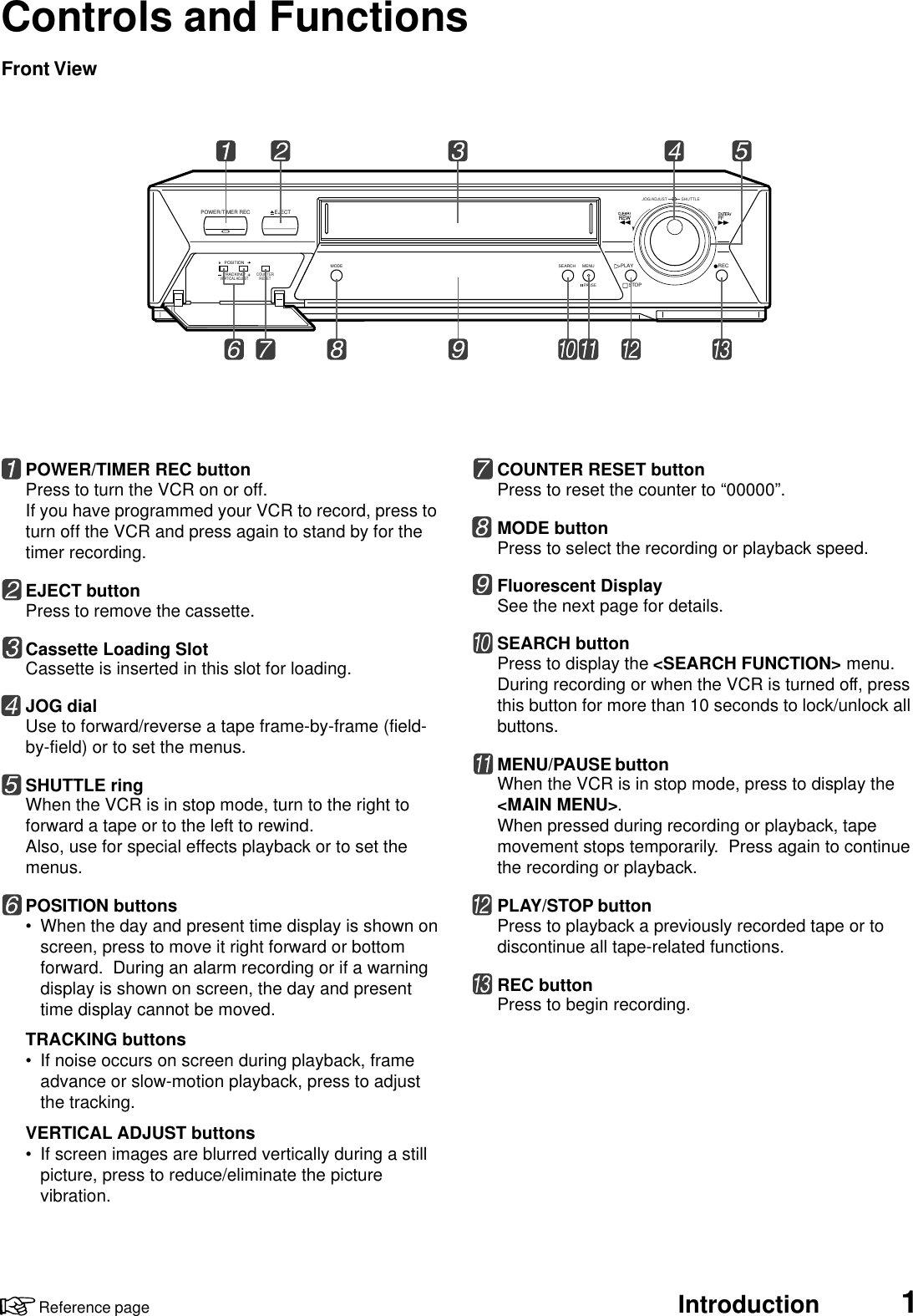 Introduction 1Reference pageControls and FunctionsFront ViewPOWER/TIMER REC buttonPress to turn the VCR on or off.If you have programmed your VCR to record, press toturn off the VCR and press again to stand by for thetimer recording.EJECT buttonPress to remove the cassette.Cassette Loading SlotCassette is inserted in this slot for loading.JOG dialUse to forward/reverse a tape frame-by-frame (field-by-field) or to set the menus.SHUTTLE ringWhen the VCR is in stop mode, turn to the right toforward a tape or to the left to rewind.Also, use for special effects playback or to set themenus.POSITION buttons• When the day and present time display is shown onscreen, press to move it right forward or bottomforward.  During an alarm recording or if a warningdisplay is shown on screen, the day and presenttime display cannot be moved.TRACKING buttons• If noise occurs on screen during playback, frameadvance or slow-motion playback, press to adjustthe tracking.VERTICAL ADJUST buttons• If screen images are blurred vertically during a stillpicture, press to reduce/eliminate the picturevibration.JOG/ADJUST SHUTTLERECSTOPPLAYMODE MENUSEARCHPAUSEPOWER/TIMER REC EJECTCOUNTERRESETPOSITIONTRACKING/VERTICAL ADJUSTCOUNTER RESET buttonPress to reset the counter to “00000”.MODE buttonPress to select the recording or playback speed.Fluorescent DisplaySee the next page for details.SEARCH buttonPress to display the &lt;SEARCH FUNCTION&gt; menu.During recording or when the VCR is turned off, pressthis button for more than 10 seconds to lock/unlock allbuttons.MENU/PAUSE buttonWhen the VCR is in stop mode, press to display the&lt;MAIN MENU&gt;.When pressed during recording or playback, tapemovement stops temporarily.  Press again to continuethe recording or playback.PLAY/STOP buttonPress to playback a previously recorded tape or todiscontinue all tape-related functions.REC buttonPress to begin recording.