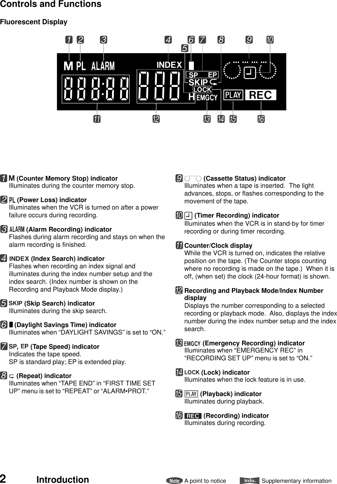 2IntroductionNoteA point to noticeInfo.Supplementary informationControls and Functions (Counter Memory Stop) indicatorIlluminates during the counter memory stop. (Power Loss) indicatorIlluminates when the VCR is turned on after a powerfailure occurs during recording. (Alarm Recording) indicatorFlashes during alarm recording and stays on when thealarm recording is finished. (Index Search) indicatorFlashes when recording an index signal andilluminates during the index number setup and theindex search. (Index number is shown on theRecording and Playback Mode display.) (Skip Search) indicatorIlluminates during the skip search. (Daylight Savings Time) indicatorIlluminates when “DAYLIGHT SAVINGS” is set to “ON.”,   (Tape Speed) indicatorIndicates the tape speed.SP is standard play; EP is extended play. (Repeat) indicatorIlluminates when “TAPE END” in “FIRST TIME SETUP” menu is set to “REPEAT” or “ALARM•PROT.”Fluorescent Display (Cassette Status) indicatorIlluminates when a tape is inserted.  The lightadvances, stops, or flashes corresponding to themovement of the tape. (Timer Recording) indicatorIlluminates when the VCR is in stand-by for timerrecording or during timer recording.Counter/Clock displayWhile the VCR is turned on, indicates the relativeposition on the tape. (The Counter stops countingwhere no recording is made on the tape.)  When it isoff, (when set) the clock (24-hour format) is shown.Recording and Playback Mode/Index NumberdisplayDisplays the number corresponding to a selectedrecording or playback mode.  Also, displays the indexnumber during the index number setup and the indexsearch. (Emergency Recording) indicatorIlluminates when “EMERGENCY REC” in“RECORDING SET UP” menu is set to “ON.” (Lock) indicatorIlluminates when the lock feature is in use. (Playback) indicatorIlluminates during playback. (Recording) indicatorIlluminates during recording.