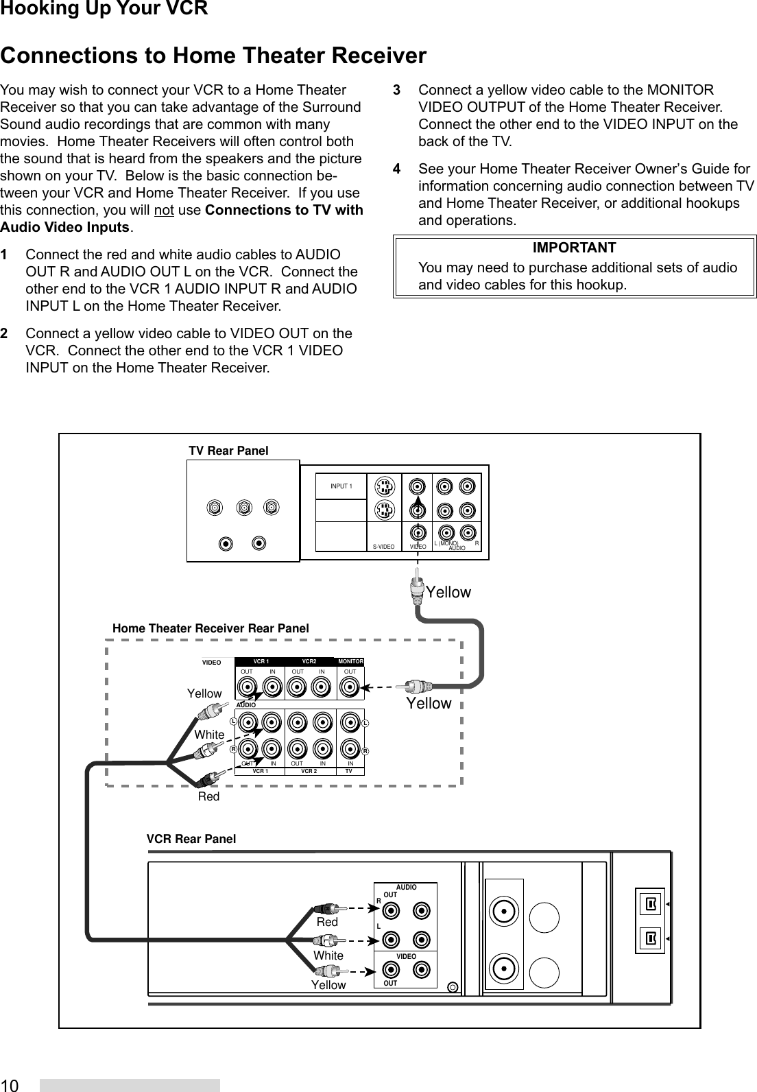 10Connections to Home Theater ReceiverYou may wish to connect your VCR to a Home TheaterReceiver so that you can take advantage of the SurroundSound audio recordings that are common with manymovies.  Home Theater Receivers will often control boththe sound that is heard from the speakers and the pictureshown on your TV.  Below is the basic connection be-tween your VCR and Home Theater Receiver.  If you usethis connection, you will not use Connections to TV withAudio Video Inputs.1Connect the red and white audio cables to AUDIOOUT R and AUDIO OUT L on the VCR.  Connect theother end to the VCR 1 AUDIO INPUT R and AUDIOINPUT L on the Home Theater Receiver.2Connect a yellow video cable to VIDEO OUT on theVCR.  Connect the other end to the VCR 1 VIDEOINPUT on the Home Theater Receiver.Hooking Up Your VCR3Connect a yellow video cable to the MONITORVIDEO OUTPUT of the Home Theater Receiver.Connect the other end to the VIDEO INPUT on theback of the TV.4See your Home Theater Receiver Owner’s Guide forinformation concerning audio connection between TVand Home Theater Receiver, or additional hookupsand operations.IMPORTANTYou may need to purchase additional sets of audioand video cables for this hookup.INPUT 1S-VIDEO VIDEO L (MONO) RAUDIORVCR 1 VCR 2 TVAUDIOOUT IN OUT IN INVCR2 MONITORVCR 1OUT IN OUT IN OUTVIDEOLRLRAUDIOVIDEOOUTOUTLRLRLRTV Rear PanelVCR Rear PanelHome Theater Receiver Rear PanelYellowYellowYellowWhiteRedYellowWhiteRed