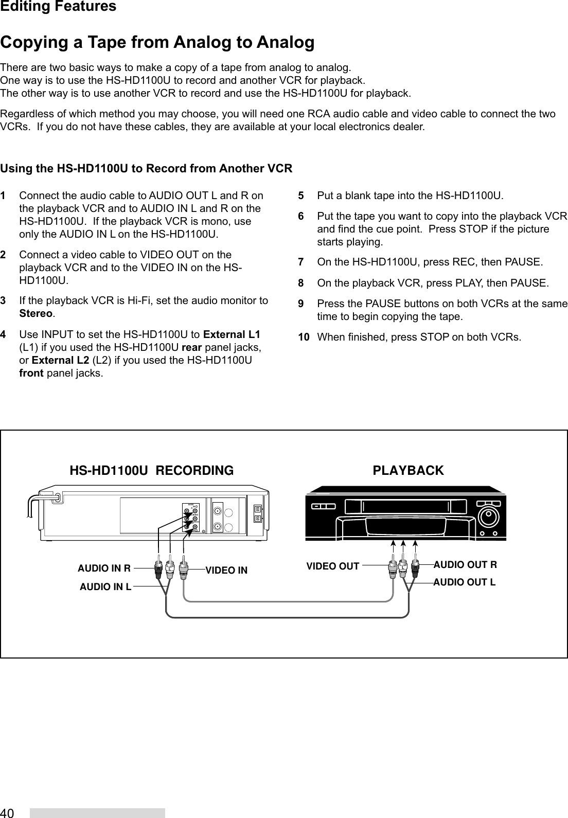 40Copying a Tape from Analog to AnalogThere are two basic ways to make a copy of a tape from analog to analog.One way is to use the HS-HD1100U to record and another VCR for playback.The other way is to use another VCR to record and use the HS-HD1100U for playback.Regardless of which method you may choose, you will need one RCA audio cable and video cable to connect the twoVCRs.  If you do not have these cables, they are available at your local electronics dealer.IN  1AUDIOVIDEOIN  1L/MONORLRLRHS-HD1100U  RECORDING PLAYBACKVIDEO INAUDIO IN RAUDIO IN L AUDIO OUT LVIDEO OUT AUDIO OUT RUsing the HS-HD1100U to Record from Another VCR1Connect the audio cable to AUDIO OUT L and R onthe playback VCR and to AUDIO IN L and R on theHS-HD1100U.  If the playback VCR is mono, useonly the AUDIO IN L on the HS-HD1100U.2Connect a video cable to VIDEO OUT on theplayback VCR and to the VIDEO IN on the HS-HD1100U.3If the playback VCR is Hi-Fi, set the audio monitor toStereo.4Use INPUT to set the HS-HD1100U to External L1(L1) if you used the HS-HD1100U rear panel jacks,or External L2 (L2) if you used the HS-HD1100Ufront panel jacks.5Put a blank tape into the HS-HD1100U.6Put the tape you want to copy into the playback VCRand find the cue point.  Press STOP if the picturestarts playing.7On the HS-HD1100U, press REC, then PAUSE.8On the playback VCR, press PLAY, then PAUSE.9Press the PAUSE buttons on both VCRs at the sametime to begin copying the tape.10 When finished, press STOP on both VCRs.Editing Features