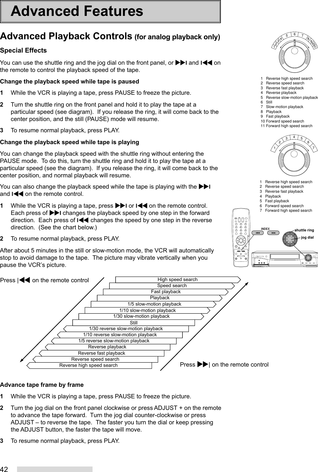 42Advanced FeaturesAdvanced Playback Controls (for analog playback only)Special EffectsYou can use the shuttle ring and the jog dial on the front panel, or ^I and I\ onthe remote to control the playback speed of the tape.Change the playback speed while tape is paused1While the VCR is playing a tape, press PAUSE to freeze the picture.2Turn the shuttle ring on the front panel and hold it to play the tape at aparticular speed (see diagram).  If you release the ring, it will come back to thecenter position, and the still (PAUSE) mode will resume.3To resume normal playback, press PLAY.Change the playback speed while tape is playingYou can change the playback speed with the shuttle ring without entering thePAUSE mode.  To do this, turn the shuttle ring and hold it to play the tape at aparticular speed (see the diagram).  If you release the ring, it will come back to thecenter position, and normal playback will resume.You can also change the playback speed while the tape is playing with the ^Iand I\ on the remote control.1While the VCR is playing a tape, press ^I or I\ on the remote control.Each press of ^I changes the playback speed by one step in the forwarddirection.  Each press of I\ changes the speed by one step in the reversedirection.  (See the chart below.)2To resume normal playback, press PLAY.After about 5 minutes in the still or slow-motion mode, the VCR will automaticallystop to avoid damage to the tape.  The picture may vibrate vertically when youpause the VCR’s picture.Advance tape frame by frame1While the VCR is playing a tape, press PAUSE to freeze the picture.2Turn the jog dial on the front panel clockwise or press ADJUST + on the remoteto advance the tape forward.  Turn the jog dial counter-clockwise or pressADJUST – to reverse the tape.  The faster you turn the dial or keep pressingthe ADJUST button, the faster the tape will move.3To resume normal playback, press PLAY.2135468790INDEXshuttle ringjog dial1/30 reverse slow-motion playback1/10 reverse slow-motion playback1/5 reverse slow-motion playbackReverse playbackReverse speed searchReverse high speed search Reverse fast playbackPress ^| on the remote controlPress |\ on the remote controlHigh speed search Speed searchFast playback1/5 slow-motion playback1/10 slow-motion playback1/30 slow-motion playbackStillPlayback65432171   Reverse high speed search2   Reverse speed search3   Reverse fast playback4   Playback5   Fast playback6   Forward speed search7   Forward high speed search1   Reverse high speed search2   Reverse speed search3   Reverse fast playback4   Reverse playback5   Reverse slow-motion playback6   Still7   Slow-motion playback8   Playback9   Fast playback10 Forward speed search11 Forward high speed search5764321891011