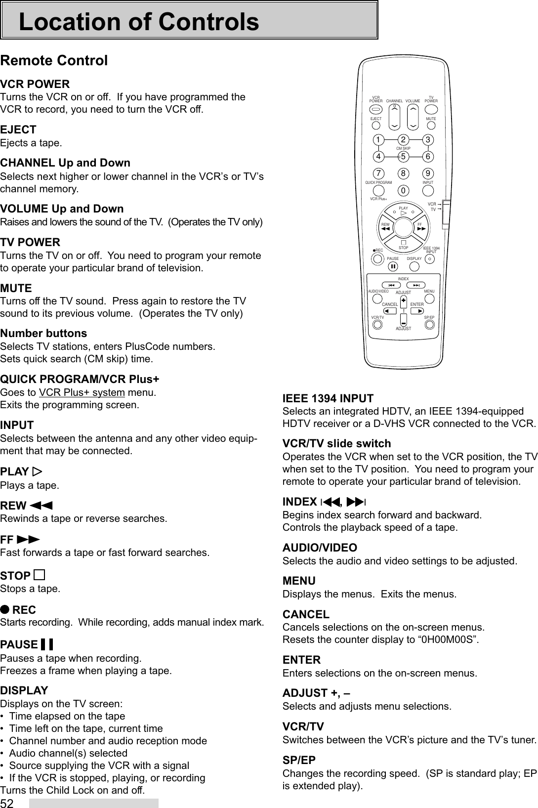 52Location of ControlsRemote ControlVCR POWERTurns the VCR on or off.  If you have programmed theVCR to record, you need to turn the VCR off.EJECTEjects a tape.CHANNEL Up and DownSelects next higher or lower channel in the VCR’s or TV’schannel memory.VOLUME Up and DownRaises and lowers the sound of the TV.  (Operates the TV only)TV POWERTurns the TV on or off.  You need to program your remoteto operate your particular brand of television.MUTETurns off the TV sound.  Press again to restore the TVsound to its previous volume.  (Operates the TV only)Number buttonsSelects TV stations, enters PlusCode numbers.Sets quick search (CM skip) time.QUICK PROGRAM/VCR Plus+Goes to VCR Plus+ system menu.Exits the programming screen.INPUTSelects between the antenna and any other video equip-ment that may be connected.PLAY Plays a tape.REW Rewinds a tape or reverse searches.FF Fast forwards a tape or fast forward searches.STOP Stops a tape. RECStarts recording.  While recording, adds manual index mark.PAUSE Pauses a tape when recording.Freezes a frame when playing a tape.DISPLAYDisplays on the TV screen:• Time elapsed on the tape• Time left on the tape, current time• Channel number and audio reception mode• Audio channel(s) selected• Source supplying the VCR with a signal• If the VCR is stopped, playing, or recordingTurns the Child Lock on and off.2135468790CHANNELEJECT MUTEVOLUMEVCRPOWER TVPOWERCM SKIPQUICK PROGRAMINPUTVCR Plus+PLAYSTOPREW FFDISPLAYPAUSEIEEE 1394INPUT   RECINDEXAUDIO/VIDEOMENUVCR/TV SP/EPADJUSTCANCEL ENTERADJUSTVCRTVIEEE 1394 INPUTSelects an integrated HDTV, an IEEE 1394-equippedHDTV receiver or a D-VHS VCR connected to the VCR.VCR/TV slide switchOperates the VCR when set to the VCR position, the TVwhen set to the TV position.  You need to program yourremote to operate your particular brand of television.INDEX I\\\\\, ^^^^^IBegins index search forward and backward.Controls the playback speed of a tape.AUDIO/VIDEOSelects the audio and video settings to be adjusted.MENUDisplays the menus.  Exits the menus.CANCELCancels selections on the on-screen menus.Resets the counter display to “0H00M00S”.ENTEREnters selections on the on-screen menus.ADJUST +, –Selects and adjusts menu selections.VCR/TVSwitches between the VCR’s picture and the TV’s tuner.SP/EPChanges the recording speed.  (SP is standard play; EPis extended play).