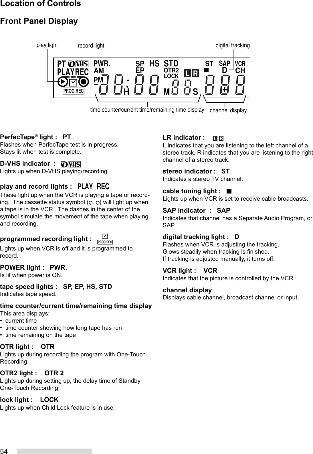 54Location of ControlsPerfecTape® light :   PTFlashes when PerfecTape test is in progress.Stays lit when test is complete.D-VHS indicator  :   Lights up when D-VHS playing/recording.play and record lights :   PLAY  RECThese light up when the VCR is playing a tape or record-ing.  The cassette status symbol ( ) will light up whena tape is in the VCR.  The dashes in the center of thesymbol simulate the movement of the tape when playingand recording.programmed recording light :   PROG RECLights up when VCR is off and it is programmed torecord.POWER light :   PWR.Is lit when power is ON.tape speed lights :   SP, EP, HS, STDIndicates tape speed.time counter/current time/remaining time displayThis area displays:• current time• time counter showing how long tape has run• time remaining on the tapeOTR light :    OTRLights up during recording the program with One-TouchRecording.OTR2 light :    OTR 2Lights up during setting up, the delay time of StandbyOne-Touch Recording.lock light :    LOCKLights up when Child Lock feature is in use.AMPWR.PMSAPSPHSSTDSTDCHOTR2LOCKEPVCRPTPLAYRECPROG RECHMSLRdigital trackingtime counter/current time/remaining time displayplay light record lightchannel displayFront Panel DisplayLR indicator :    L RL indicates that you are listening to the left channel of astereo track, R indicates that you are listening to the rightchannel of a stereo track.stereo indicator :   STIndicates a stereo TV channel.cable tuning light :   Lights up when VCR is set to receive cable broadcasts.SAP indicator  :   SAPIndicates that channel has a Separate Audio Program, orSAP.digital tracking light :   DFlashes when VCR is adjusting the tracking.Glows steadily when tracking is finished.If tracking is adjusted manually, it turns off.VCR light :    VCRIndicates that the picture is controlled by the VCR.channel displayDisplays cable channel, broadcast channel or input.