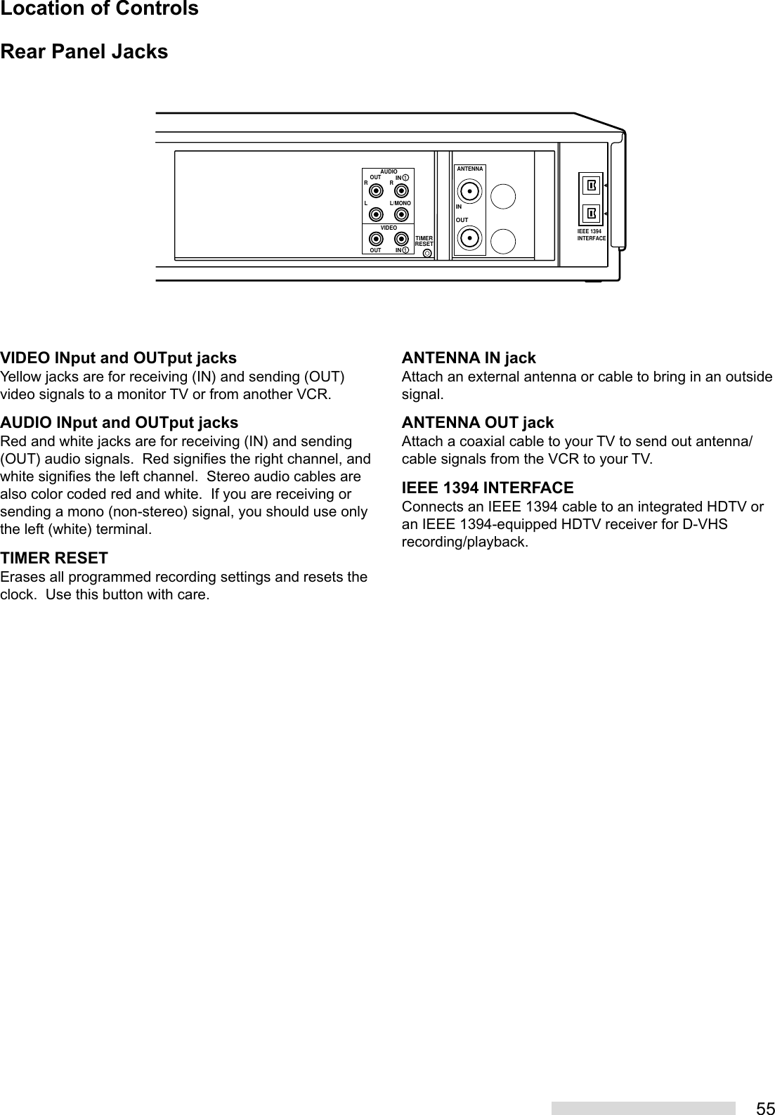 55Location of ControlsIEEE 1394INTERFACEANTENNAOUTINTIMERRESETIN  1AUDIOVIDEOOUTIN  1OUTL L/MONORRRear Panel JacksVIDEO INput and OUTput jacksYellow jacks are for receiving (IN) and sending (OUT)video signals to a monitor TV or from another VCR.AUDIO INput and OUTput jacksRed and white jacks are for receiving (IN) and sending(OUT) audio signals.  Red signifies the right channel, andwhite signifies the left channel.  Stereo audio cables arealso color coded red and white.  If you are receiving orsending a mono (non-stereo) signal, you should use onlythe left (white) terminal.TIMER RESETErases all programmed recording settings and resets theclock.  Use this button with care.ANTENNA IN jackAttach an external antenna or cable to bring in an outsidesignal.ANTENNA OUT jackAttach a coaxial cable to your TV to send out antenna/cable signals from the VCR to your TV.IEEE 1394 INTERFACEConnects an IEEE 1394 cable to an integrated HDTV oran IEEE 1394-equipped HDTV receiver for D-VHSrecording/playback.