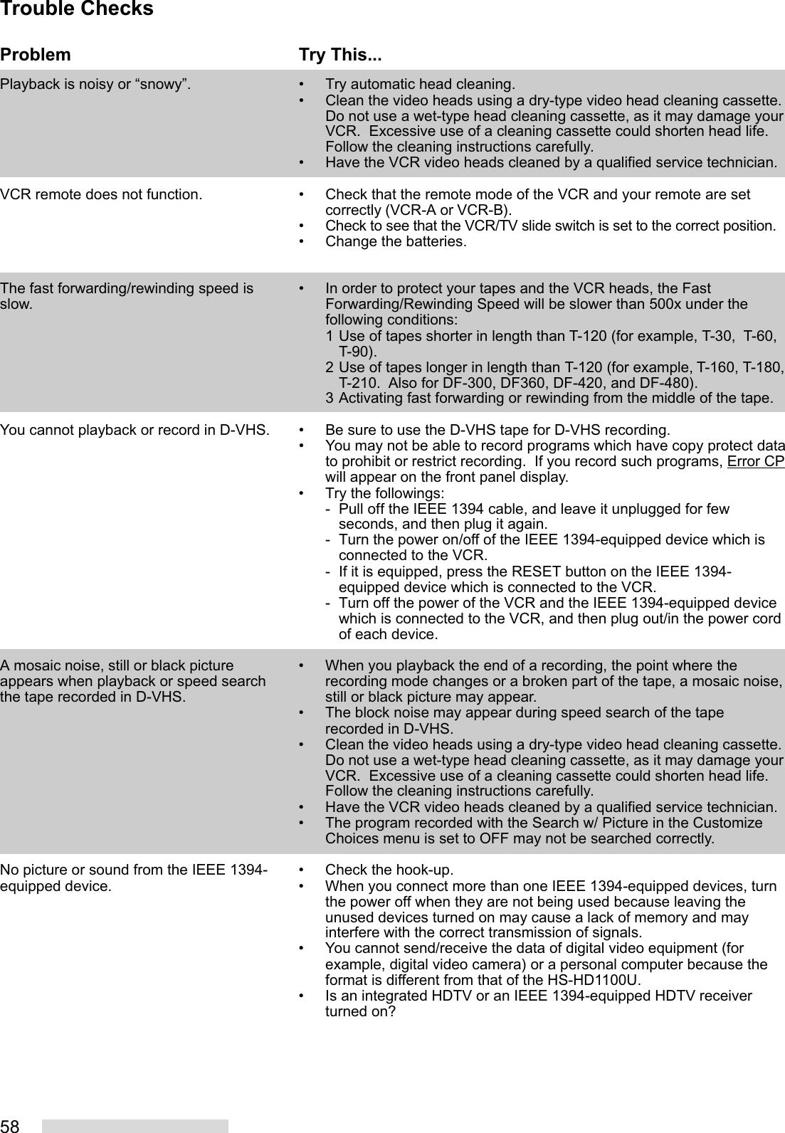 58Trouble ChecksTry This...• Try automatic head cleaning.• Clean the video heads using a dry-type video head cleaning cassette.Do not use a wet-type head cleaning cassette, as it may damage yourVCR.  Excessive use of a cleaning cassette could shorten head life.Follow the cleaning instructions carefully.• Have the VCR video heads cleaned by a qualified service technician.• Check that the remote mode of the VCR and your remote are setcorrectly (VCR-A or VCR-B).• Check to see that the VCR/TV slide switch is set to the correct position.• Change the batteries.• In order to protect your tapes and the VCR heads, the FastForwarding/Rewinding Speed will be slower than 500x under thefollowing conditions:1 Use of tapes shorter in length than T-120 (for example, T-30,  T-60,T-90).2 Use of tapes longer in length than T-120 (for example, T-160, T-180,T-210.  Also for DF-300, DF360, DF-420, and DF-480).3 Activating fast forwarding or rewinding from the middle of the tape.• Be sure to use the D-VHS tape for D-VHS recording.• You may not be able to record programs which have copy protect datato prohibit or restrict recording.  If you record such programs, Error CPwill appear on the front panel display.• Try the followings:- Pull off the IEEE 1394 cable, and leave it unplugged for fewseconds, and then plug it again.- Turn the power on/off of the IEEE 1394-equipped device which isconnected to the VCR.- If it is equipped, press the RESET button on the IEEE 1394-equipped device which is connected to the VCR.- Turn off the power of the VCR and the IEEE 1394-equipped devicewhich is connected to the VCR, and then plug out/in the power cordof each device.• When you playback the end of a recording, the point where therecording mode changes or a broken part of the tape, a mosaic noise,still or black picture may appear.• The block noise may appear during speed search of the taperecorded in D-VHS.• Clean the video heads using a dry-type video head cleaning cassette.Do not use a wet-type head cleaning cassette, as it may damage yourVCR.  Excessive use of a cleaning cassette could shorten head life.Follow the cleaning instructions carefully.• Have the VCR video heads cleaned by a qualified service technician.• The program recorded with the Search w/ Picture in the CustomizeChoices menu is set to OFF may not be searched correctly.• Check the hook-up.• When you connect more than one IEEE 1394-equipped devices, turnthe power off when they are not being used because leaving theunused devices turned on may cause a lack of memory and mayinterfere with the correct transmission of signals.• You cannot send/receive the data of digital video equipment (forexample, digital video camera) or a personal computer because theformat is different from that of the HS-HD1100U.• Is an integrated HDTV or an IEEE 1394-equipped HDTV receiverturned on?ProblemPlayback is noisy or “snowy”.VCR remote does not function.The fast forwarding/rewinding speed isslow.You cannot playback or record in D-VHS.A mosaic noise, still or black pictureappears when playback or speed searchthe tape recorded in D-VHS.No picture or sound from the IEEE 1394-equipped device.