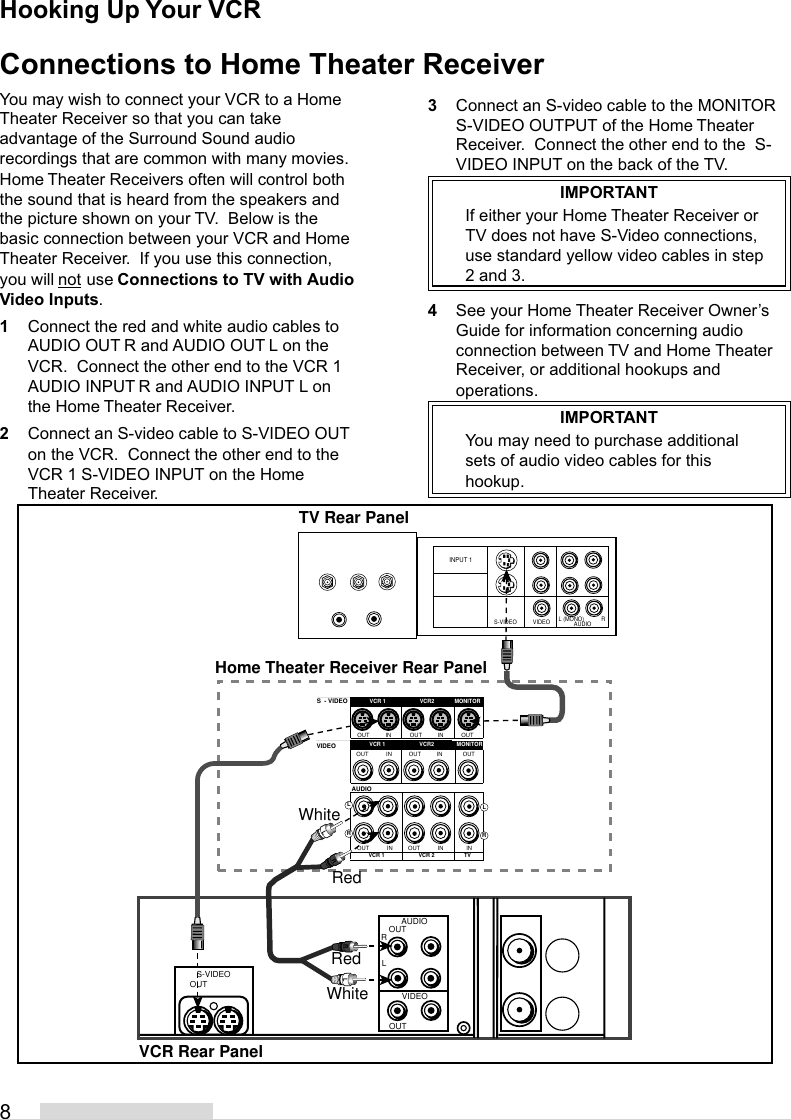 83Connect an S-video cable to the MONITORS-VIDEO OUTPUT of the Home TheaterReceiver.  Connect the other end to the  S-VIDEO INPUT on the back of the TV.IMPORTANTIf either your Home Theater Receiver orTV does not have S-Video connections,use standard yellow video cables in step2 and 3.4See your Home Theater Receiver Owner’sGuide for information concerning audioconnection between TV and Home TheaterReceiver, or additional hookups andoperations.IMPORTANTYou may need to purchase additionalsets of audio video cables for thishookup.Connections to Home Theater ReceiverINPUT 1S-VIDEO VIDEO L (MONO) RAUDIOS  - VIDEORVCR 1 VCR 2 TVAUDIOOUT IN OUT IN INVCR2 MONITORVCR 1OUT IN OUT IN OUTVCR2 MONITORVCR 1OUT IN OUT IN OUTVIDEOLRLROUTAUDIOLRVIDEOOUTS-VIDEOOUTRLLRTV Rear PanelVCR Rear PanelHome Theater Receiver Rear PanelWhiteRedWhiteRedYou may wish to connect your VCR to a HomeTheater Receiver so that you can takeadvantage of the Surround Sound audiorecordings that are common with many movies.Home Theater Receivers often will control boththe sound that is heard from the speakers andthe picture shown on your TV.  Below is thebasic connection between your VCR and HomeTheater Receiver.  If you use this connection,you will not use Connections to TV with AudioVideo Inputs.1Connect the red and white audio cables toAUDIO OUT R and AUDIO OUT L on theVCR.  Connect the other end to the VCR 1AUDIO INPUT R and AUDIO INPUT L onthe Home Theater Receiver.2Connect an S-video cable to S-VIDEO OUTon the VCR.  Connect the other end to theVCR 1 S-VIDEO INPUT on the HomeTheater Receiver.Hooking Up Your VCR