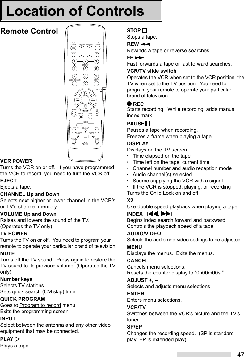 47Remote ControlVCR POWERTurns the VCR on or off.  If you have programmedthe VCR to record, you need to turn the VCR off.EJECTEjects a tape.CHANNEL Up and DownSelects next higher or lower channel in the VCR’sor TV’s channel memory.VOLUME Up and DownRaises and lowers the sound of the TV.(Operates the TV only)TV POWERTurns the TV on or off.  You need to program yourremote to operate your particular brand of television.MUTETurns off the TV sound.  Press again to restore theTV sound to its previous volume. (Operates the TVonly)Number keysSelects TV stations.Sets quick search (CM skip) time.QUICK PROGRAMGoes to Program to record menu.Exits the programming screen.INPUTSelect between the antenna and any other videoequipment that may be connected.PLAY Plays a tape.2135468790CHANNELEJECT MUTEVOLUMEVCRPOWER TVPOWERCM SKIPQUICK PROGRAMINPUTPLAYSTOPREW FFDISPLAYPAUSEX2   RECINDEXAUDIO/VIDEOMENUVCR/TV SP/EPADJUSTCANCEL ENTERADJUSTVCRTVSTOP Stops a tape.REW Rewinds a tape or reverse searches.FF Fast forwards a tape or fast forward searches.VCR/TV slide switchOperates the VCR when set to the VCR position, theTV when set to the TV position.  You need toprogram your remote to operate your particularbrand of television. RECStarts recording.  While recording, adds manualindex mark.PAUSE Pauses a tape when recording.Freezes a frame when playing a tape.DISPLAYDisplays on the TV screen:• Time elapsed on the tape• Time left on the tape, current time• Channel number and audio reception mode• Audio channel(s) selected• Source supplying the VCR with a signal• If the VCR is stopped, playing, or recordingTurns the Child Lock on and off.X2Use double speed playback when playing a tape.INDEX   I\\\\\, ^^^^^IBegins index search forward and backward.Controls the playback speed of a tape.AUDIO/VIDEOSelects the audio and video settings to be adjusted.MENUDisplays the menus.  Exits the menus.CANCELCancels menu selections.Resets the counter display to “0h00m00s.”ADJUST +, –Selects and adjusts menu selections.ENTEREnters menu selections.VCR/TVSwitches between the VCR’s picture and the TV’stuner.SP/EPChanges the recording speed.  (SP is standardplay; EP is extended play).Location of Controls