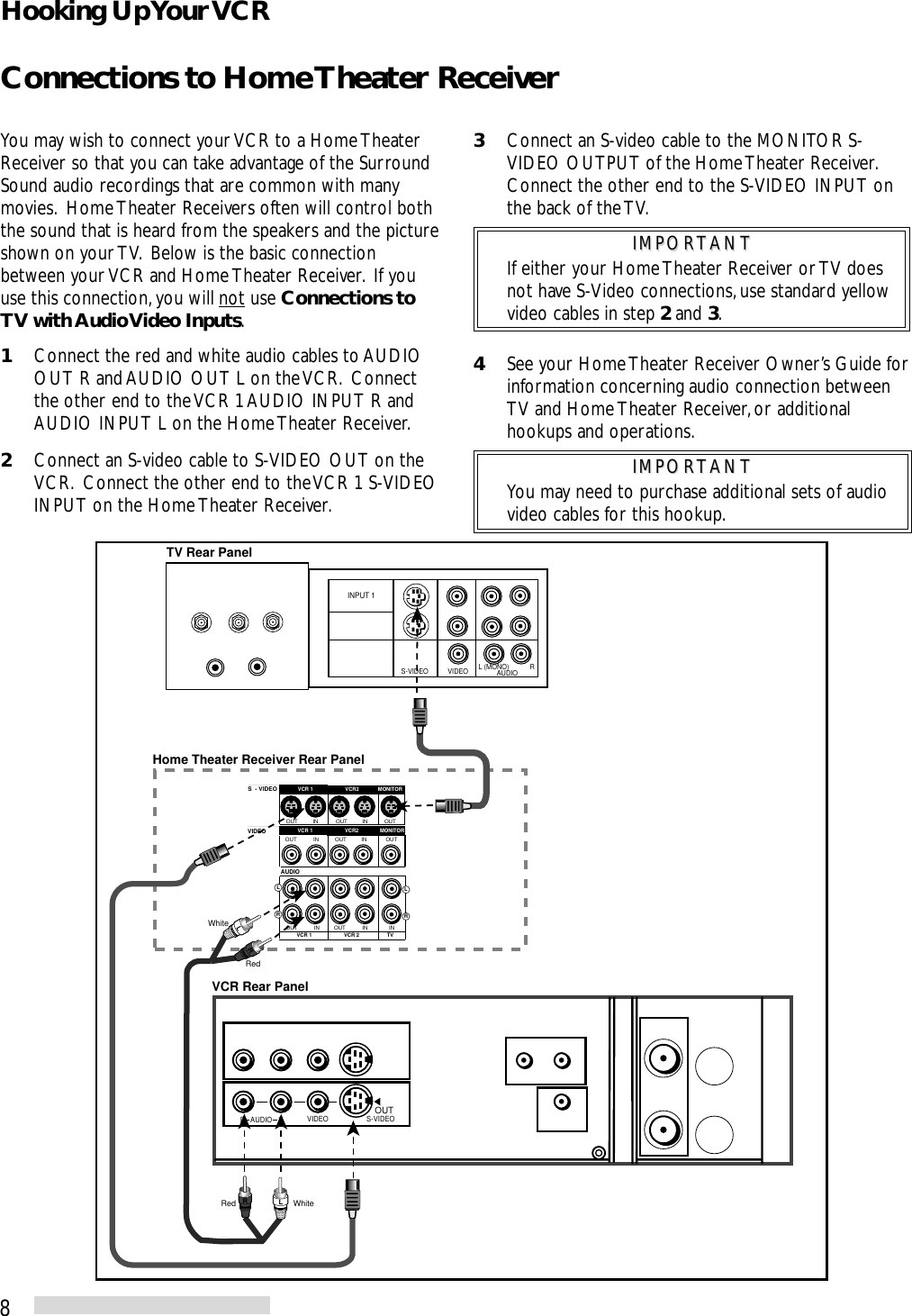 83Connect an S-video cable to the MONITOR S-VIDEO OUTPUT of the Home Theater Receiver.Connect the other end to the S-VIDEO INPUT onthe back of the TV.IMPORTANTIMPORTANTIf either your Home Theater Receiver or TV doesnot have S-Video connections, use standard yellowvideo cables in step 2 and 3.4See your Home Theater Receiver Owner’s Guide forinformation concerning audio connection betweenTV and Home Theater Receiver, or additionalhookups and operations.IMPORTANTIMPORTANTYou may need to purchase additional sets of audiovideo cables for this hookup.Connections to Home Theater ReceiverINPUT 1S-VIDEO VIDEO L (MONO) RAUDIOS  - VIDEORVCR 1 VCR 2 TVAUDIOOUT IN OUT IN INVCR2 MONITORVCR 1OUT IN OUT IN OUTVCR2 MONITOR DVDVCR 1OUT IN OUT IN OUTVIDEOLRLRVIDEO S-VIDEOOUTAUDIORLRLLRTV Rear PanelVCR Rear PanelHome Theater Receiver Rear PanelWhiteRedWhiteRedYou may wish to connect your VCR to a Home TheaterReceiver so that you can take advantage of the SurroundSound audio recordings that are common with manymovies.  Home Theater Receivers often will control boththe sound that is heard from the speakers and the pictureshown on your TV.  Below is the basic connectionbetween your VCR and Home Theater Receiver.  If youuse this connection, you will not use Connections toTV with Audio Video Inputs.1Connect the red and white audio cables to AUDIOOUT R and AUDIO OUT L on the VCR.  Connectthe other end to the VCR 1 AUDIO INPUT R andAUDIO INPUT L on the Home Theater Receiver.2Connect an S-video cable to S-VIDEO OUT on theVCR.  Connect the other end to the VCR 1 S-VIDEOINPUT on the Home Theater Receiver.Hooking Up Your VCR