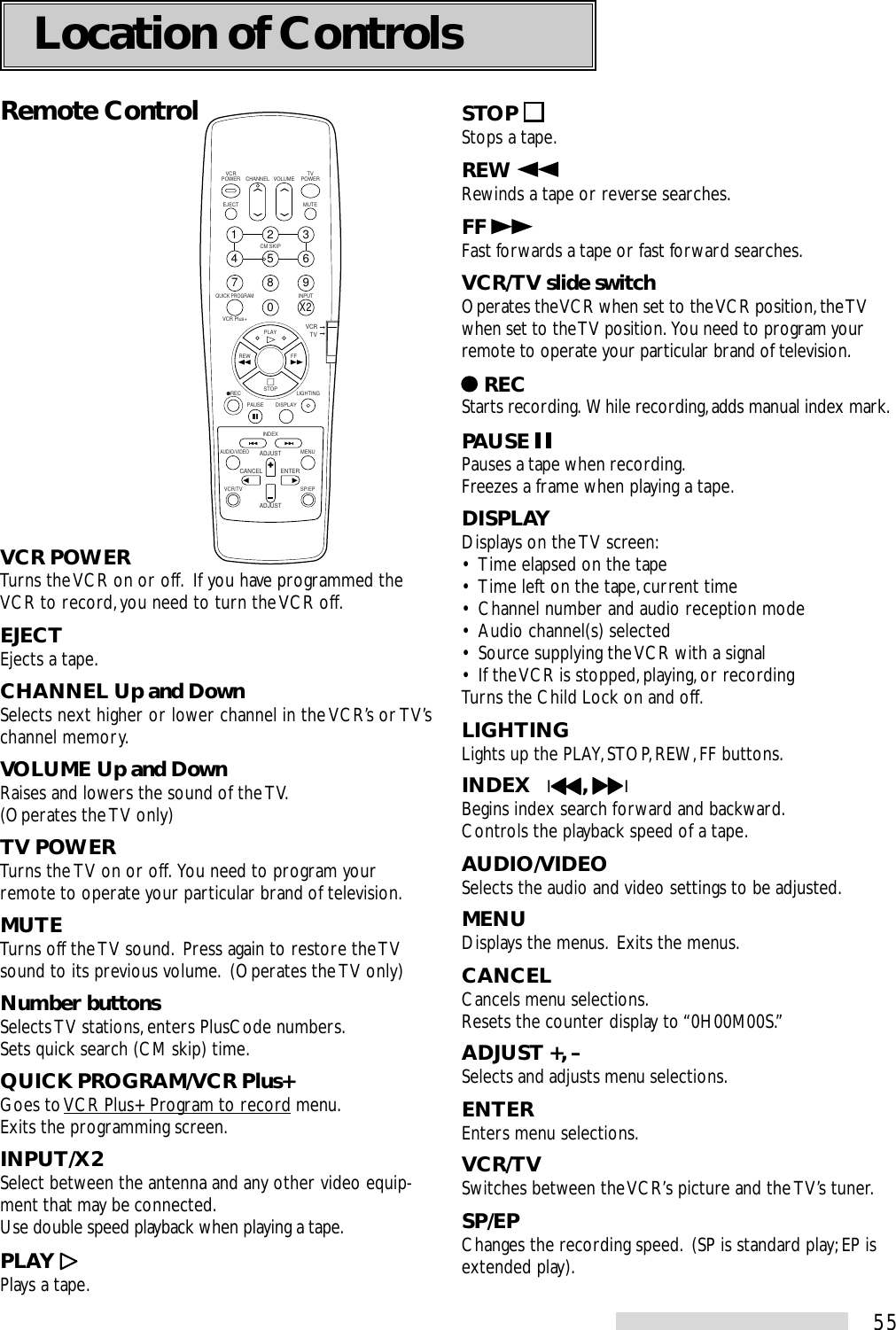 55Location of ControlsRemote ControlVCR POWERTurns the VCR on or off.  If you have programmed theVCR to record, you need to turn the VCR off.EJECTEjects a tape.CHANNEL Up and DownSelects next higher or lower channel in the VCR’s or TV’schannel memory.VOLUME Up and DownRaises and lowers the sound of the TV.(Operates the TV only)TV POWERTurns the TV on or off.  You need to program yourremote to operate your particular brand of television.MUTETurns off the TV sound.  Press again to restore the TVsound to its previous volume.  (Operates the TV only)Number buttonsSelects TV stations, enters PlusCode numbers.Sets quick search (CM skip) time.QUICK PROGRAM/VCR Plus+Goes to VCR Plus+ Program to record menu.Exits the programming screen.INPUT/X2Select between the antenna and any other video equip-ment that may be connected.Use double speed playback when playing a tape.PLAY Plays a tape.2135468790X 2CHANNELEJECT MUTEVOLUMEVCRPOWER TVPOWERCM SKIPQUICK PROGRAMINPUTVCR Plus+PLAYSTOPREW FFDISPLAYPAUSELIGHTING   RECINDEXAUDIO/VIDEOMENUVCR/TV SP/EPADJUSTCANCEL ENTERADJUSTVCRTVSTOP Stops a tape.REW Rewinds a tape or reverse searches.FF Fast forwards a tape or fast forward searches.VCR/TV slide switchOperates the VCR when set to the VCR position, the TVwhen set to the TV position.  You need to program yourremote to operate your particular brand of television. RECStarts recording.  While recording, adds manual index mark.PAUSE Pauses a tape when recording.Freezes a frame when playing a tape.DISPLAYDisplays on the TV screen:• Time elapsed on the tape• Time left on the tape, current time• Channel number and audio reception mode• Audio channel(s) selected• Source supplying the VCR with a signal• If the VCR is stopped, playing, or recordingTurns the Child Lock on and off.LIGHTINGLights up the PLAY, STOP, REW, FF buttons.INDEX   I\\\\\, ^^^^^IBegins index search forward and backward.Controls the playback speed of a tape.AUDIO/VIDEOSelects the audio and video settings to be adjusted.MENUDisplays the menus.  Exits the menus.CANCELCancels menu selections.Resets the counter display to “0H00M00S.”ADJUST +, –Selects and adjusts menu selections.ENTEREnters menu selections.VCR/TVSwitches between the VCR’s picture and the TV’s tuner.SP/EPChanges the recording speed.  (SP is standard play; EP isextended play).