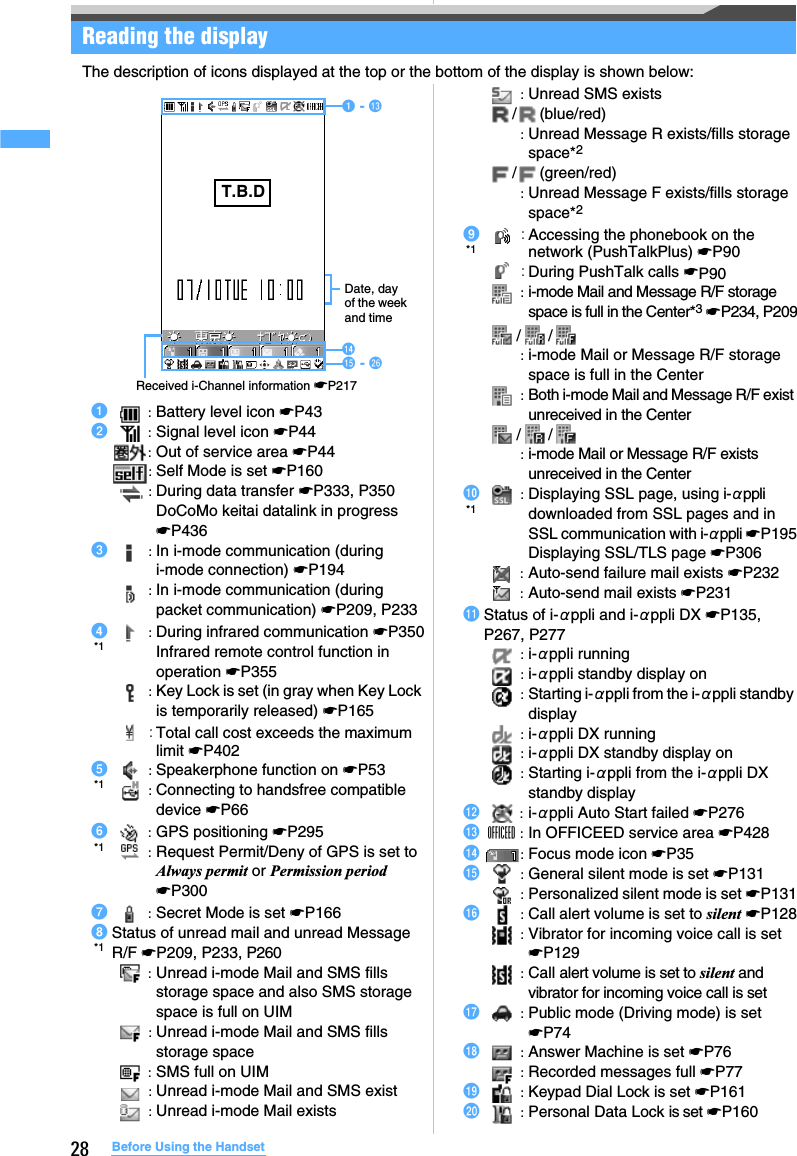 28 Before Using the HandsetReading the displayThe description of icons displayed at the top or the bottom of the display is shown below:a:Battery level icon ☛P43b:Signal level icon ☛P44:Out of service area ☛P44:Self Mode is set ☛P160:During data transfer ☛P333, P350DoCoMo keitai datalink in progress ☛P436c:In i-mode communication (during i-mode connection) ☛P194:In i-mode communication (during packet communication) ☛P209, P233d:During infrared communication ☛P350Infrared remote control function in operation ☛P355:Key Lock is set (in gray when Key Lock is temporarily released) ☛P165：Total call cost exceeds the maximum limit ☛P402e:Speakerphone function on ☛P53:Connecting to handsfree compatible device ☛P66f:GPS positioning ☛P295:Request Permit/Deny of GPS is set to Always permit or Permission period ☛P300g:Secret Mode is set ☛P166hStatus of unread mail and unread Message R/F ☛P209, P233, P260:Unread i-mode Mail and SMS fills storage space and also SMS storage space is full on UIM :Unread i-mode Mail and SMS fills storage space :SMS full on UIM :Unread i-mode Mail and SMS exist  :Unread i-mode Mail exists :Unread SMS exists / (blue/red):Unread Message R exists/fills storage space*2 / (green/red):Unread Message F exists/fills storage space*2 i：Accessing the phonebook on the network (PushTalkPlus) ☛P90：During PushTalk calls ☛P90:i-mode Mail and Message R/F storage space is full in the Center*3 ☛P234, P209//:i-mode Mail or Message R/F storage space is full in the Center: Both i-mode Mail and Message R/F exist unreceived in the Center//: i-mode Mail or Message R/F exists unreceived in the Centerj:Displaying SSL page, using i-αppli downloaded from SSL pages and in SSL communication with i-αppli ☛P195Displaying SSL/TLS page ☛P306:Auto-send failure mail exists ☛P232:Auto-send mail exists ☛P231kStatus of i-αppli and i-αppli DX ☛P135, P267, P277:i-αppli running :i-αppli standby display on :Starting i-αppli from the i-αppli standby display :i-αppli DX running :i-αppli DX standby display on :Starting i-αppli from the i-αppli DX standby display l:i-αppli Auto Start failed ☛P276m:In OFFICEED service area ☛P428n:Focus mode icon ☛P35o:General silent mode is set ☛P131:Personalized silent mode is set ☛P131p:Call alert volume is set to silent ☛P128:Vibrator for incoming voice call is set ☛P129:Call alert volume is set to silent and vibrator for incoming voice call is setq:Public mode (Driving mode) is set ☛P74r:Answer Machine is set ☛P76:Recorded messages full ☛P77s:Keypad Dial Lock is set ☛P161t:Personal Data Lock is set ☛P160a - mDate, day of the week and timeno - zT.B.DReceived i-Channel information ☛P217*1*1*1*1*1*1