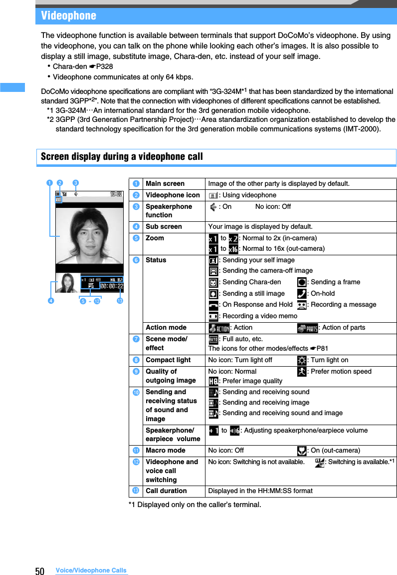 50 Voice/Videophone CallsVideophoneThe videophone function is available between terminals that support DoCoMo’s videophone. By using the videophone, you can talk on the phone while looking each other’s images. It is also possible to display a still image, substitute image, Chara-den, etc. instead of your self image.･Chara-den ☛P328･Videophone communicates at only 64 kbps.DoCoMo videophone specifications are compliant with “3G-324M*1 that has been standardized by the international standard 3GPP*2”. Note that the connection with videophones of different specifications cannot be established.*1 3G-324M…An international standard for the 3rd generation mobile videophone.*2 3GPP (3rd Generation Partnership Project)…Area standardization organization established to develop the standard technology specification for the 3rd generation mobile communications systems (IMT-2000).Screen display during a videophone call*1 Displayed only on the caller’s terminal.aMain screen Image of the other party is displayed by default.bVideophone icon : Using videophonecSpeakerphone function: On No icon: OffdSub screen Your image is displayed by default.eZoom  to  : Normal to 2x (in-camera) to  : Normal to 16x (out-camera)fStatus : Sending your self image: Sending the camera-off image: Sending Chara-den : Sending a frame: Sending a still image : On-hold: On Response and Hold : Recording a message: Recording a video memoAction mode : Action : Action of partsgScene mode/effect: Full auto, etc.The icons for other modes/effects ☛P81hCompact light No icon: Turn light off : Turn light oniQuality of outgoing imageNo icon: Normal : Prefer motion speed: Prefer image qualityjSending and receiving status of sound and image: Sending and receiving sound: Sending and receiving image: Sending and receiving sound and imageSpeakerphone/earpiece  volume to  : Adjusting speakerphone/earpiece volumekMacro mode No icon: Off : On (out-camera)lVideophone and voice call switchingNo icon: Switching is not available. : Switching is available.*1mCall duration Displayed in the HH:MM:SS formatd acbm-el