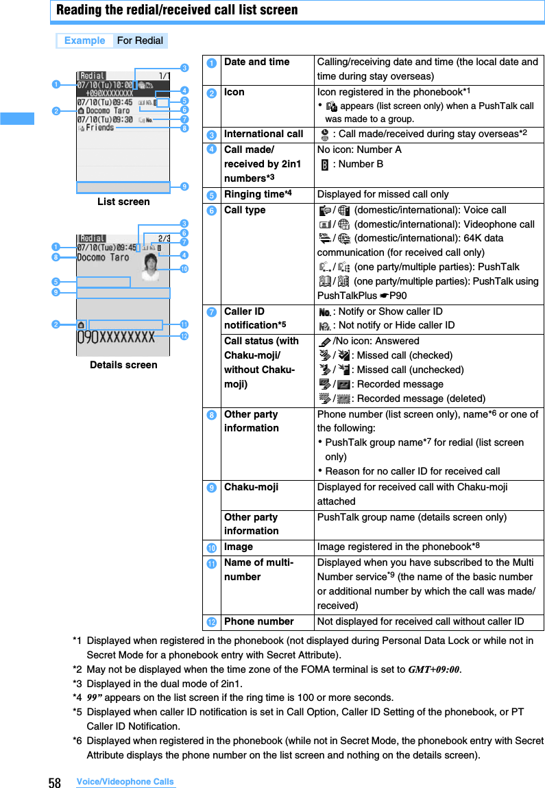 58 Voice/Videophone CallsReading the redial/received call list screen*1 Displayed when registered in the phonebook (not displayed during Personal Data Lock or while not in Secret Mode for a phonebook entry with Secret Attribute).*2 May not be displayed when the time zone of the FOMA terminal is set to GMT+09:00.*3 Displayed in the dual mode of 2in1.*4 99” appears on the list screen if the ring time is 100 or more seconds.*5 Displayed when caller ID notification is set in Call Option, Caller ID Setting of the phonebook, or PT Caller ID Notification.*6 Displayed when registered in the phonebook (while not in Secret Mode, the phonebook entry with Secret Attribute displays the phone number on the list screen and nothing on the details screen).Example For RedialaDate and time Calling/receiving date and time (the local date and time during stay overseas)bIcon Icon registered in the phonebook*1･ appears (list screen only) when a PushTalk call was made to a group.cInternational call : Call made/received during stay overseas*2dCall made/received by 2in1 numbers*3No icon: Number A: Number BeRinging time*4Displayed for missed call onlyfCall type /  (domestic/international): Voice call/  (domestic/international): Videophone call/  (domestic/international): 64K data communication (for received call only)/  (one party/multiple parties): PushTalk/  (one party/multiple parties): PushTalk using PushTalkPlus ☛P90gCaller ID notification*5: Notify or Show caller ID: Not notify or Hide caller IDCall status (with Chaku-moji/without Chaku-moji)/No icon: Answered/ : Missed call (checked)/ : Missed call (unchecked)/ : Recorded message/ : Recorded message (deleted)hOther party information Phone number (list screen only), name*6 or one of the following:･PushTalk group name*7 for redial (list screen only)･Reason for no caller ID for received calliChaku-moji Displayed for received call with Chaku-moji attachedOther party informationPushTalk group name (details screen only)jImage Image registered in the phonebook*8 kName of multi-numberDisplayed when you have subscribed to the Multi Number service*9 (the name of the basic number or additional number by which the call was made/received)lPhone number Not displayed for received call without caller IDList screenDetails screeniabdfghecahcfgjkliebd