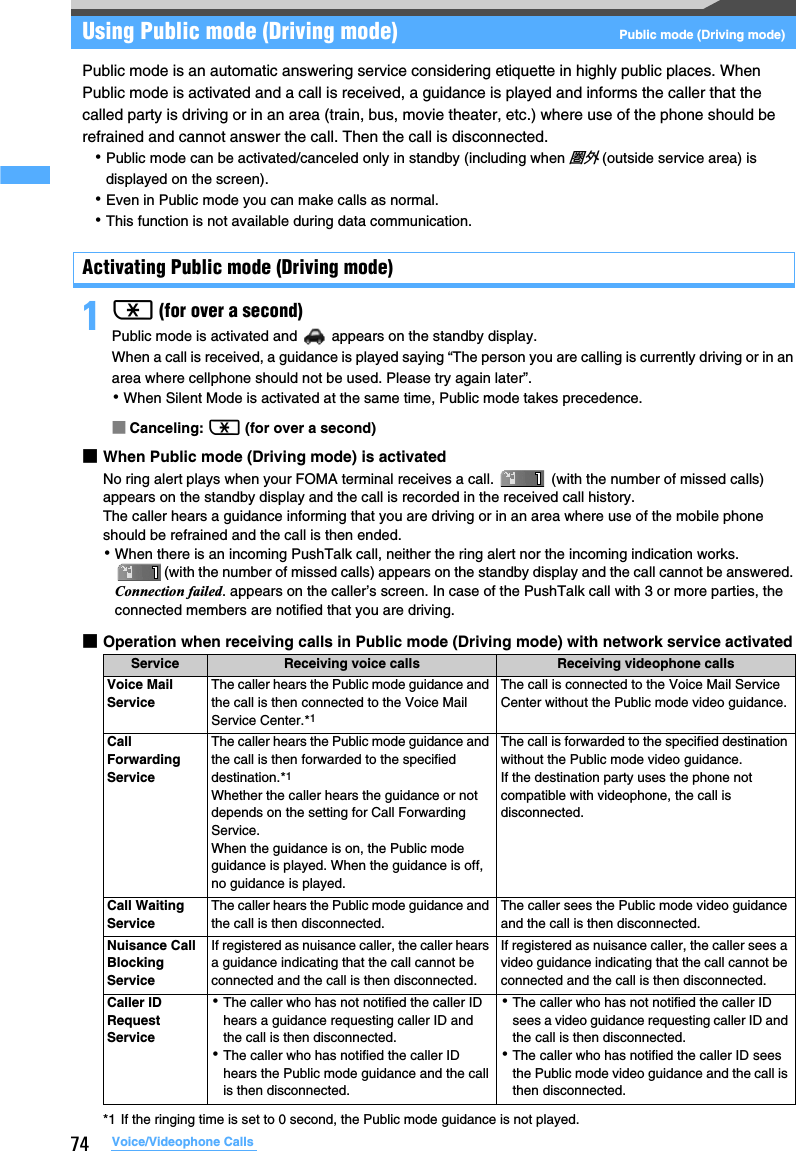 74 Voice/Videophone CallsUsing Public mode (Driving mode) Public mode (Driving mode)Public mode is an automatic answering service considering etiquette in highly public places. When Public mode is activated and a call is received, a guidance is played and informs the caller that the called party is driving or in an area (train, bus, movie theater, etc.) where use of the phone should be refrained and cannot answer the call. Then the call is disconnected. ･Public mode can be activated/canceled only in standby (including when 圏外 (outside service area) is displayed on the screen).･Even in Public mode you can make calls as normal. ･This function is not available during data communication.Activating Public mode (Driving mode)1( (for over a second)Public mode is activated and   appears on the standby display.When a call is received, a guidance is played saying “The person you are calling is currently driving or in an area where cellphone should not be used. Please try again later”.･When Silent Mode is activated at the same time, Public mode takes precedence.■Canceling: ( (for over a second)■When Public mode (Driving mode) is activatedNo ring alert plays when your FOMA terminal receives a call.   (with the number of missed calls) appears on the standby display and the call is recorded in the received call history.The caller hears a guidance informing that you are driving or in an area where use of the mobile phone should be refrained and the call is then ended.･When there is an incoming PushTalk call, neither the ring alert nor the incoming indication works. (with the number of missed calls) appears on the standby display and the call cannot be answered. Connection failed. appears on the caller’s screen. In case of the PushTalk call with 3 or more parties, the connected members are notified that you are driving.■Operation when receiving calls in Public mode (Driving mode) with network service activated*1 If the ringing time is set to 0 second, the Public mode guidance is not played.Service Receiving voice calls Receiving videophone callsVoice Mail ServiceThe caller hears the Public mode guidance and the call is then connected to the Voice Mail Service Center.*1The call is connected to the Voice Mail Service Center without the Public mode video guidance.Call Forwarding ServiceThe caller hears the Public mode guidance and the call is then forwarded to the specified destination.*1Whether the caller hears the guidance or not depends on the setting for Call Forwarding Service.When the guidance is on, the Public mode guidance is played. When the guidance is off, no guidance is played.The call is forwarded to the specified destination without the Public mode video guidance.If the destination party uses the phone not compatible with videophone, the call is disconnected.Call Waiting ServiceThe caller hears the Public mode guidance and the call is then disconnected.The caller sees the Public mode video guidance and the call is then disconnected.Nuisance Call Blocking ServiceIf registered as nuisance caller, the caller hears a guidance indicating that the call cannot be connected and the call is then disconnected.If registered as nuisance caller, the caller sees a video guidance indicating that the call cannot be connected and the call is then disconnected.Caller ID Request Service･The caller who has not notified the caller ID hears a guidance requesting caller ID and the call is then disconnected.･The caller who has notified the caller ID hears the Public mode guidance and the call is then disconnected.･The caller who has not notified the caller ID sees a video guidance requesting caller ID and the call is then disconnected.･The caller who has notified the caller ID sees the Public mode video guidance and the call is then disconnected.