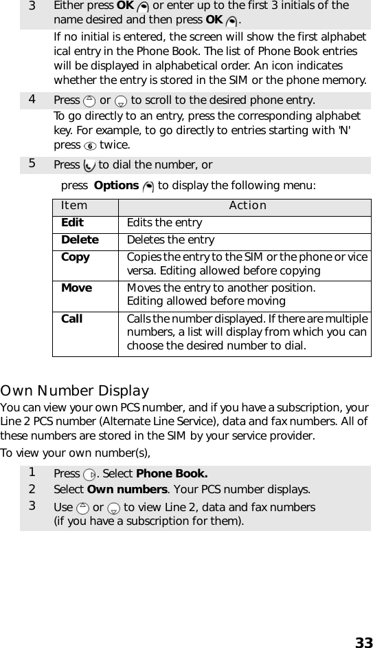 33If no initial is entered, the screen will show the first alphabetical entry in the Phone Book. The list of Phone Book entries will be displayed in alphabetical order. An icon indicates whether the entry is stored in the SIM or the phone memory.To go directly to an entry, press the corresponding alphabet key. For example, to go directly to entries starting with &apos;N&apos; press   twice.  press  Options   to display the following menu:Own Number DisplayYou can view your own PCS number, and if you have a subscription, your Line 2 PCS number (Alternate Line Service), data and fax numbers. All of these numbers are stored in the SIM by your service provider.To view your own number(s),   3Either press OK   or enter up to the first 3 initials of the name desired and then press OK .4Press   or   to scroll to the desired phone entry. 5Press   to dial the number, orItem ActionEdit Edits the entryDelete Deletes the entryCopy Copies the entry to the SIM or the phone or vice versa. Editing allowed before copyingMove Moves the entry to another position. Editing allowed before movingCall Calls the number displayed. If there are multiple numbers, a list will display from which you can choose the desired number to dial.1Press . Select Phone Book.2Select Own numbers. Your PCS number displays.3Use   or   to view Line 2, data and fax numbers (if you have a subscription for them).