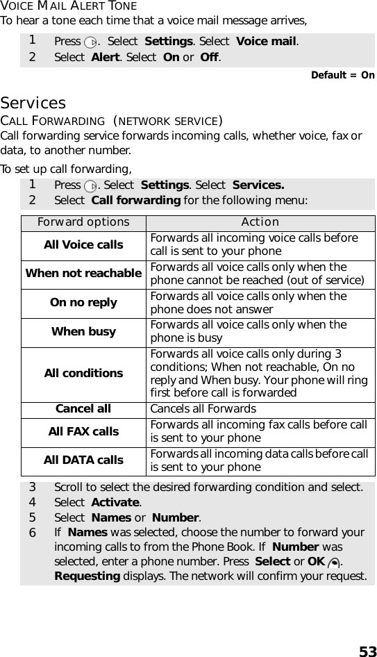 53VOICE MAIL ALERT TONETo hear a tone each time that a voice mail message arrives, Default = OnServicesCALL FORWARDING  (NETWORK SERVICE)Call forwarding service forwards incoming calls, whether voice, fax or data, to another number.To set up call forwarding,1Press  .  Select  Settings. Select  Voice mail.2Select  Alert. Select  On or  Off.1Press . Select  Settings. Select  Services.2Select  Call forwarding for the following menu:Forward options ActionAll Voice calls Forwards all incoming voice calls before call is sent to your phoneWhen not reachable Forwards all voice calls only when the phone cannot be reached (out of service)On no reply Forwards all voice calls only when the phone does not answerWhen busy Forwards all voice calls only when the phone is busyAll conditionsForwards all voice calls only during 3 conditions; When not reachable, On no reply and When busy. Your phone will ring first before call is forwardedCancel all Cancels all ForwardsAll FAX calls Forwards all incoming fax calls before call is sent to your phoneAll DATA calls Forwards all incoming data calls before call is sent to your phone3Scroll to select the desired forwarding condition and select.4Select  Activate.5Select  Names or  Number.6If  Names was selected, choose the number to forward your incoming calls to from the Phone Book. If  Number was selected, enter a phone number. Press  Select or OK . Requesting displays. The network will confirm your request.