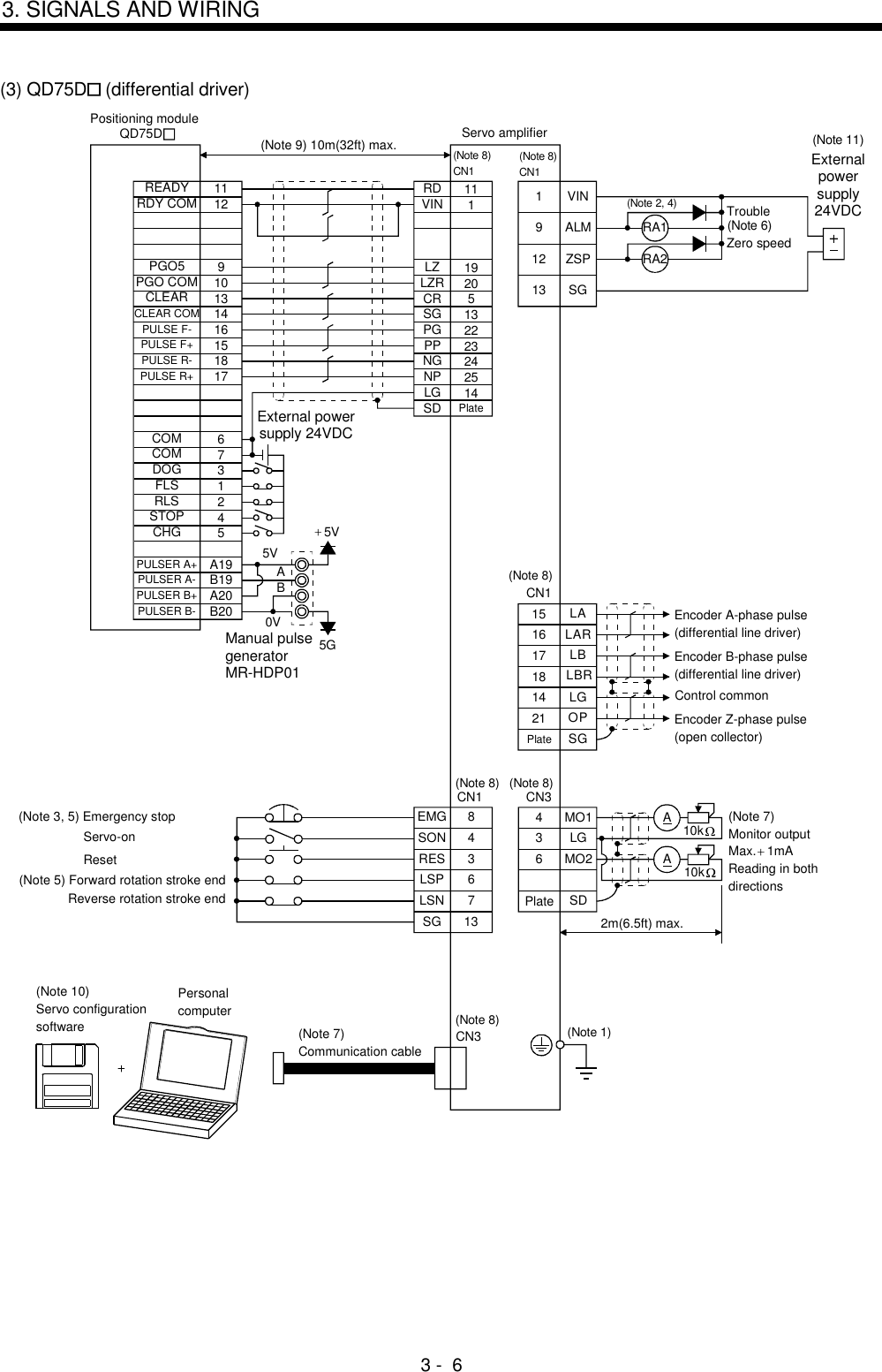 Srvo 007 External Emergency Stops