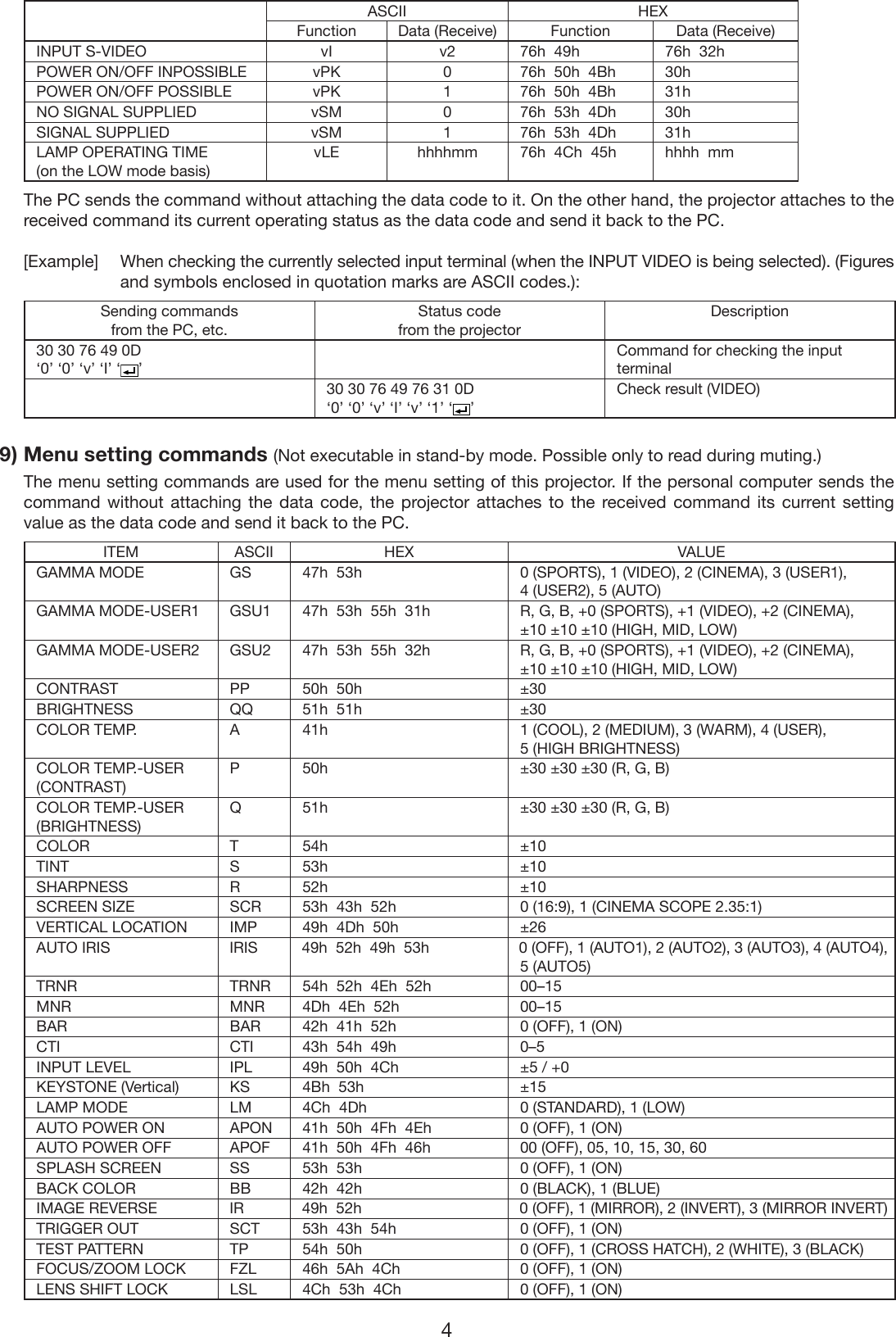 Mitsubishi Electronics Hc5500 Users Manual HC5500コマンド表