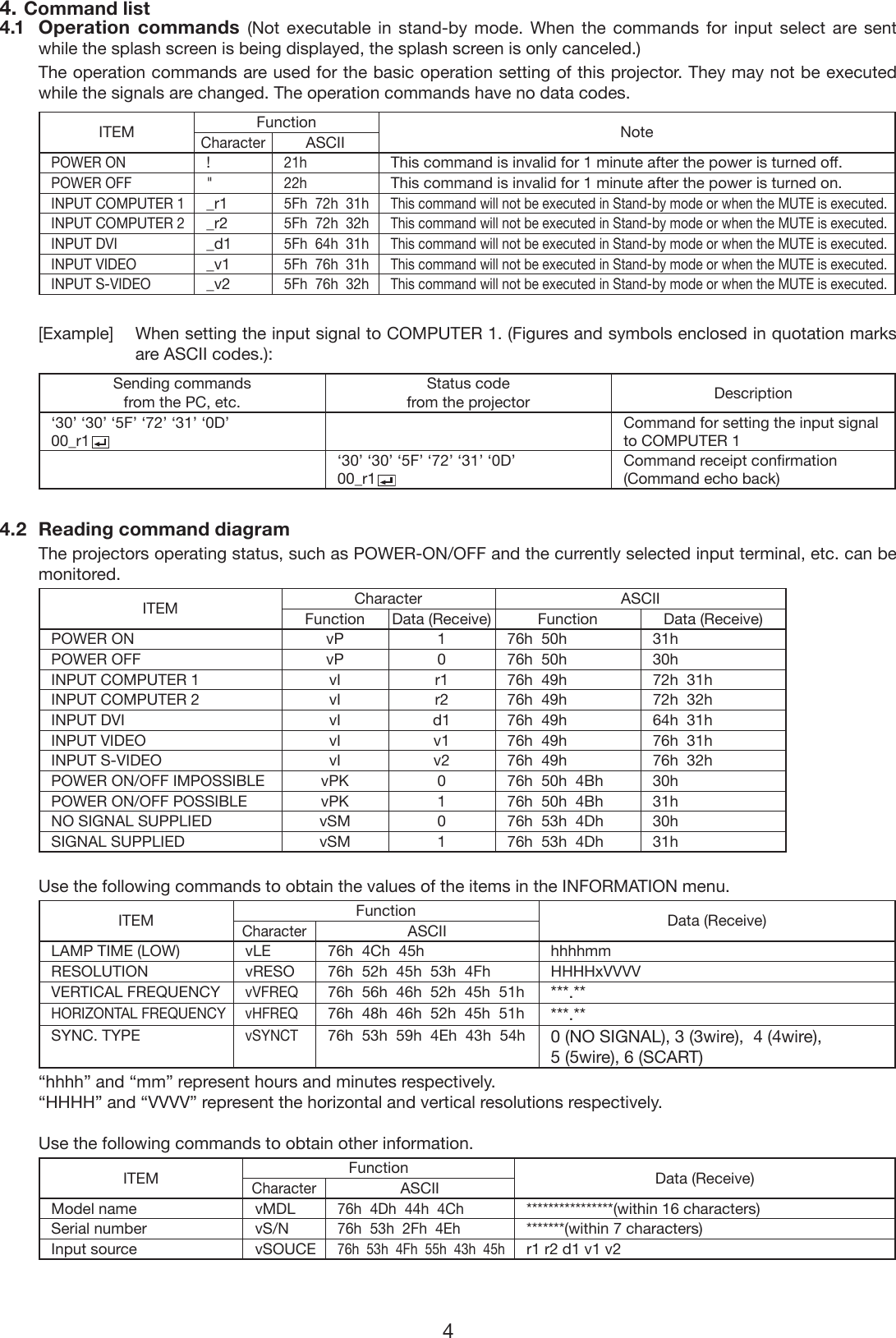 Page 4 of 8 - Mitsubishi-Electronics Mitsubishi-Electronics-Hd8000-Users-Manual- HD8000  Mitsubishi-electronics-hd8000-users-manual