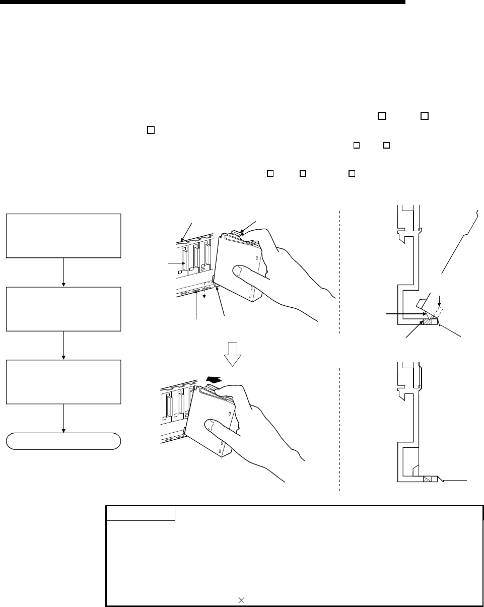 Mitsubishi Electronics Digital Electronic Accessory Q02Cpu Users Manual