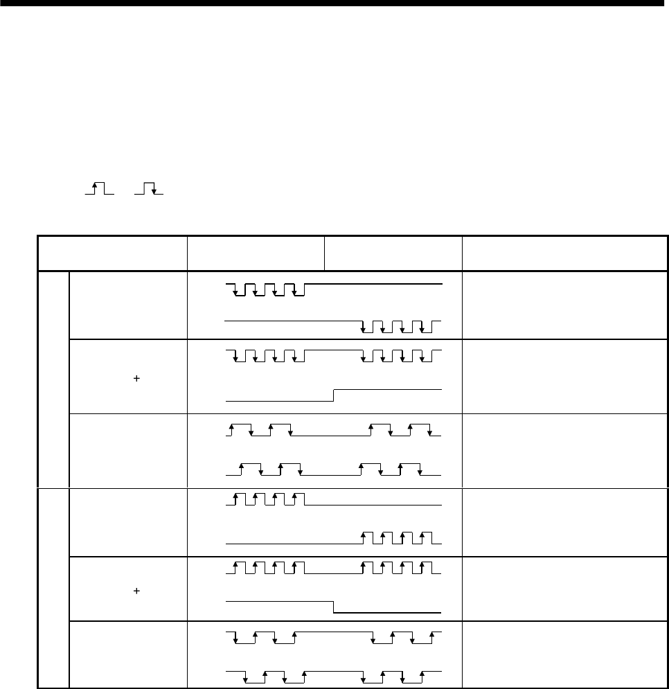 Mitsubishi Electronics Servo Amplifier Mr J2S A Users Manual