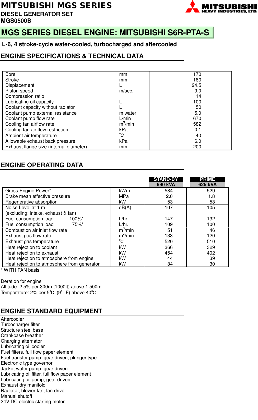 Page 2 of 4 - Mitsubishi 5P-H5F MGS SERIES 560 CONTROL PANEL User Manual  To The 5c219300-3202-4d1e-8773-f8b6084f2897
