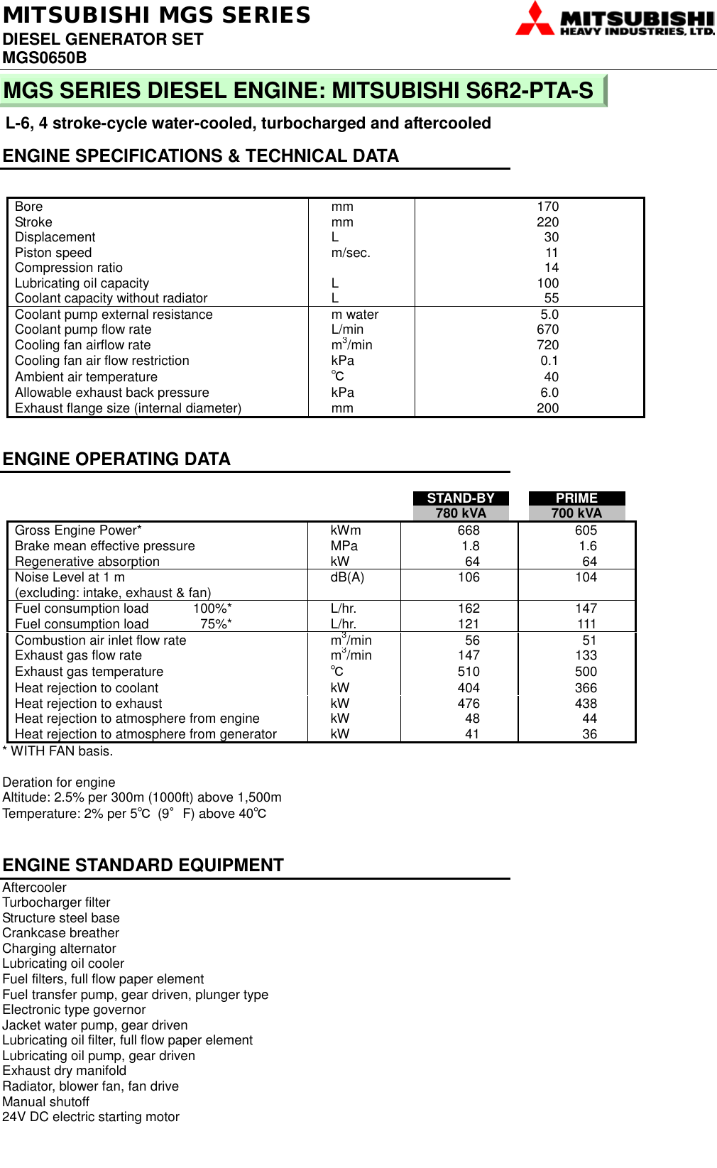Page 2 of 4 - Mitsubishi MGS0650B MGS SERIES 560 CONTROL PANEL User Manual  To The 1e0a84d3-2b61-46a6-878c-a3c3f9fbe403