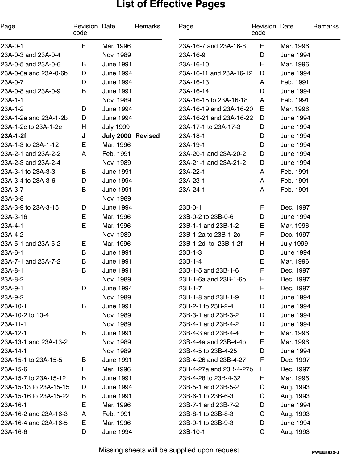 Page 4 of 6 - Mitsubishi Mitsubishi-Mitsubishi-Motors-Automobile-Parts-Aw372-Users-Manual- TRANSMISSION Workshop Manual FR A/T (W-E)  Mitsubishi-mitsubishi-motors-automobile-parts-aw372-users-manual