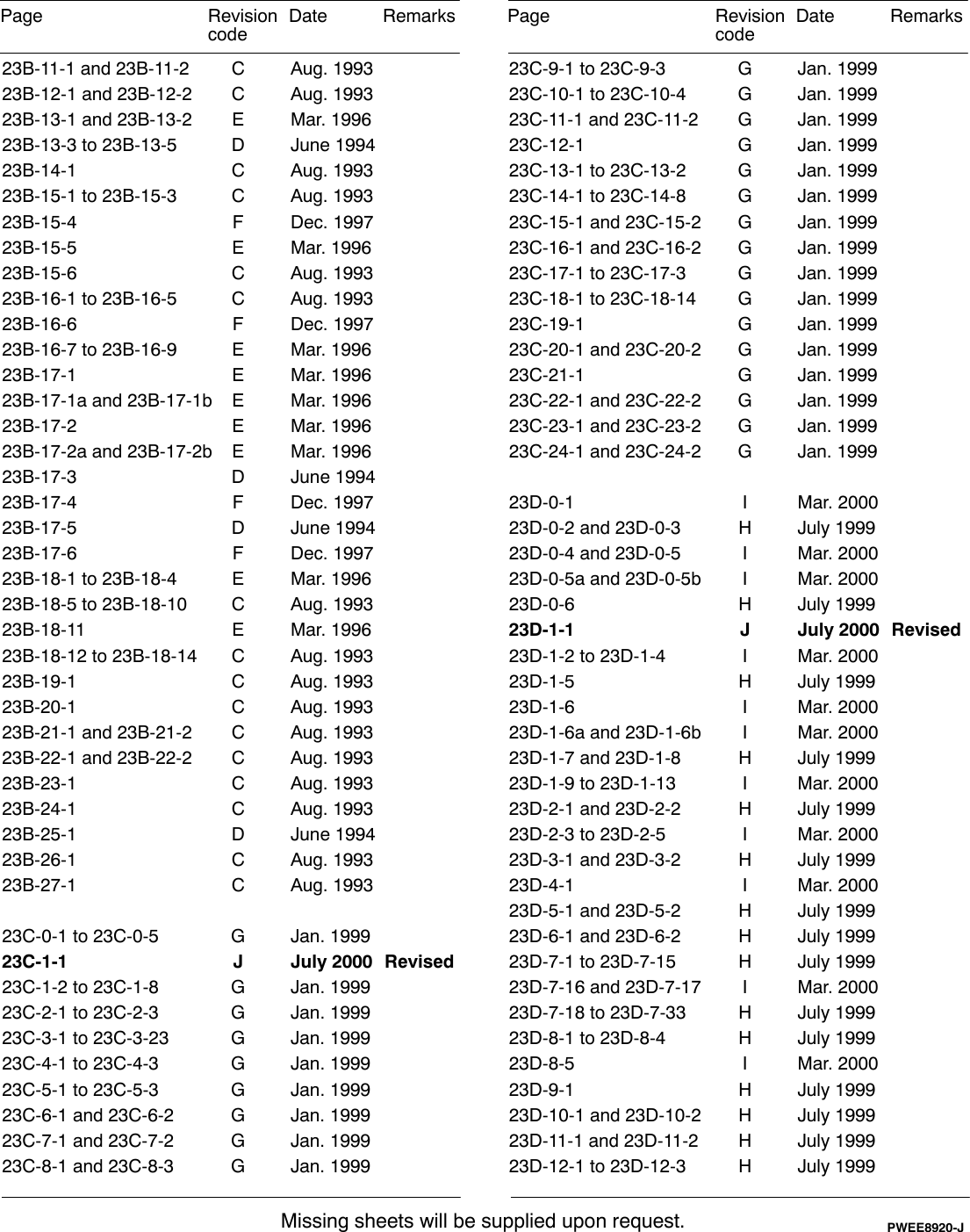 Page 5 of 6 - Mitsubishi Mitsubishi-Mitsubishi-Motors-Automobile-Parts-Aw372-Users-Manual- TRANSMISSION Workshop Manual FR A/T (W-E)  Mitsubishi-mitsubishi-motors-automobile-parts-aw372-users-manual