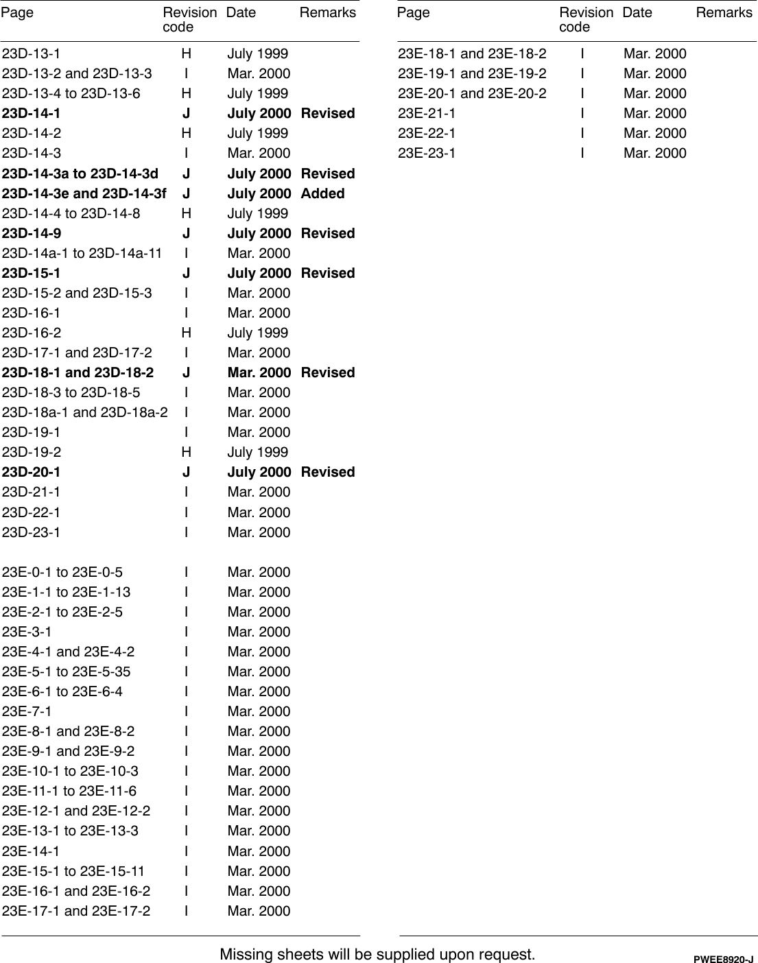 Page 6 of 6 - Mitsubishi Mitsubishi-Mitsubishi-Motors-Automobile-Parts-Aw372-Users-Manual- TRANSMISSION Workshop Manual FR A/T (W-E)  Mitsubishi-mitsubishi-motors-automobile-parts-aw372-users-manual