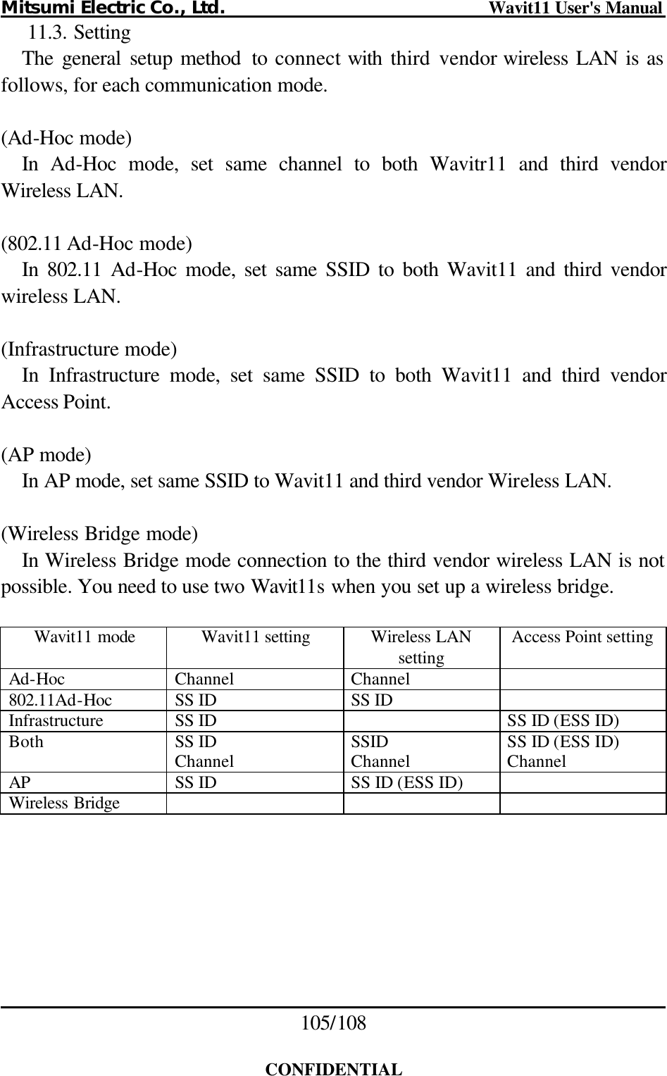 Mitsumi Electric Co., Ltd.                              Wavit11 User&apos;s Manual 105/108  CONFIDENTIAL 11.3. Setting The general setup method  to connect with third vendor wireless LAN is as follows, for each communication mode.  (Ad-Hoc mode) In Ad-Hoc mode, set same channel to both Wavitr11 and third vendor Wireless LAN.  (802.11 Ad-Hoc mode) In 802.11 Ad-Hoc mode, set same SSID to both Wavit11 and third vendor wireless LAN.    (Infrastructure mode) In Infrastructure mode, set same SSID to both Wavit11 and third vendor Access Point.  (AP mode) In AP mode, set same SSID to Wavit11 and third vendor Wireless LAN.  (Wireless Bridge mode) In Wireless Bridge mode connection to the third vendor wireless LAN is not possible. You need to use two Wavit11s when you set up a wireless bridge.  Wavit11 mode Wavit11 setting Wireless LAN setting Access Point setting Ad-Hoc Channel Channel   802.11Ad-Hoc SS ID SS ID   Infrastructure SS ID    SS ID (ESS ID) Both SS ID Channel SSID Channel SS ID (ESS ID) Channel AP SS ID SS ID (ESS ID)   Wireless Bridge         