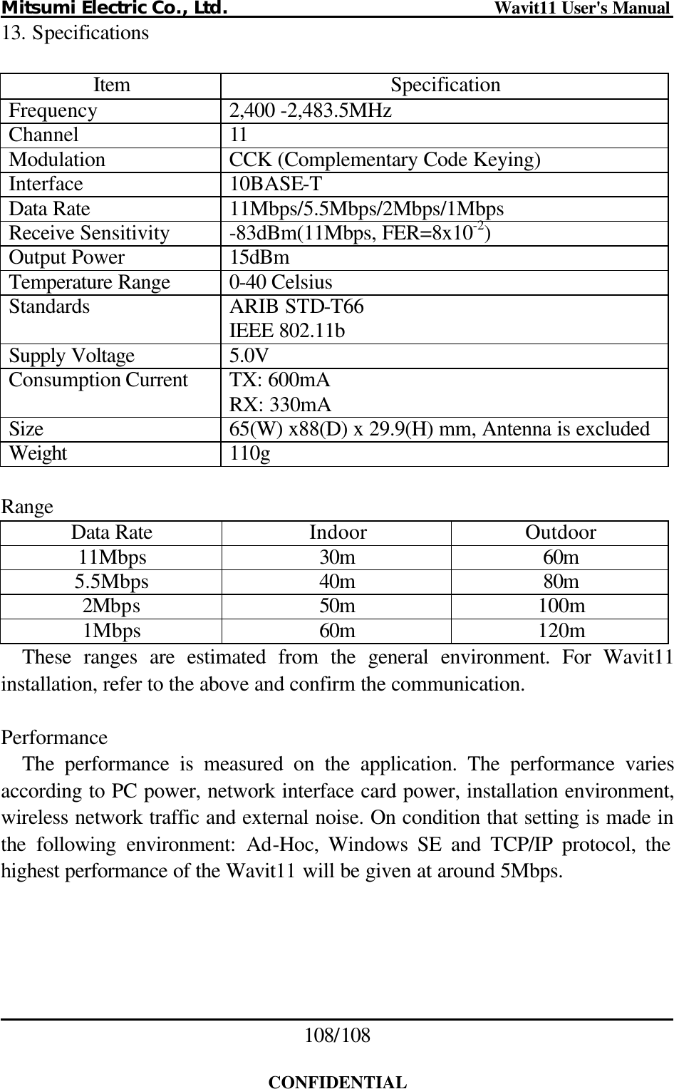 Mitsumi Electric Co., Ltd.                              Wavit11 User&apos;s Manual 108/108  CONFIDENTIAL 13. Specifications  Item Specification Frequency 2,400 -2,483.5MHz Channel 11 Modulation CCK (Complementary Code Keying) Interface 10BASE-T Data Rate 11Mbps/5.5Mbps/2Mbps/1Mbps Receive Sensitivity -83dBm(11Mbps, FER=8x10-2) Output Power 15dBm Temperature Range 0-40 Celsius Standards ARIB STD-T66 IEEE 802.11b Supply Voltage 5.0V Consumption Current TX: 600mA RX: 330mA Size 65(W) x88(D) x 29.9(H) mm, Antenna is excluded Weight 110g  Range Data Rate Indoor Outdoor 11Mbps 30m 60m 5.5Mbps 40m 80m 2Mbps 50m 100m 1Mbps 60m 120m These ranges are estimated from the general environment. For Wavit11 installation, refer to the above and confirm the communication.  Performance The performance is measured on the application. The performance varies according to PC power, network interface card power, installation environment, wireless network traffic and external noise. On condition that setting is made in the following environment: Ad-Hoc, Windows SE and TCP/IP protocol, the highest performance of the Wavit11 will be given at around 5Mbps.    