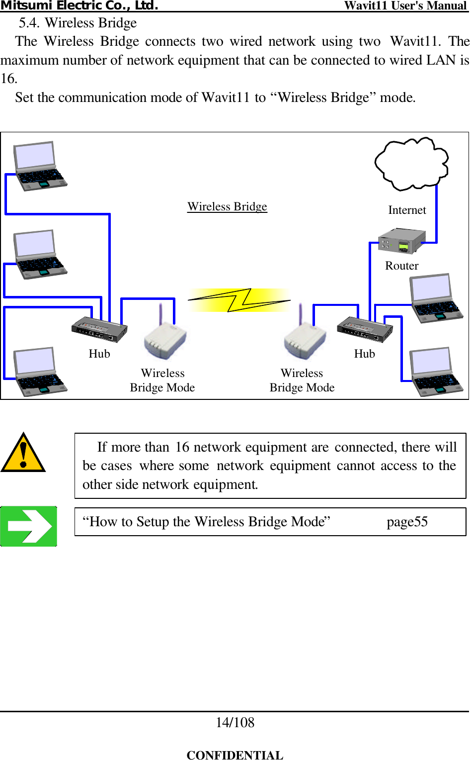 Mitsumi Electric Co., Ltd.                              Wavit11 User&apos;s Manual 14/108  CONFIDENTIAL 5.4. Wireless Bridge The Wireless Bridge connects two wired network using two  Wavit11. The maximum number of network equipment that can be connected to wired LAN is 16. Set the communication mode of Wavit11 to “Wireless Bridge” mode.  WirelessBridge ModeRouterWirelessBridge ModeHubInternetHubWireless Bridge      If more than 16 network equipment are connected, there will be cases  where some  network equipment cannot access to the other side network equipment. “How to Setup the Wireless Bridge Mode”    page55 