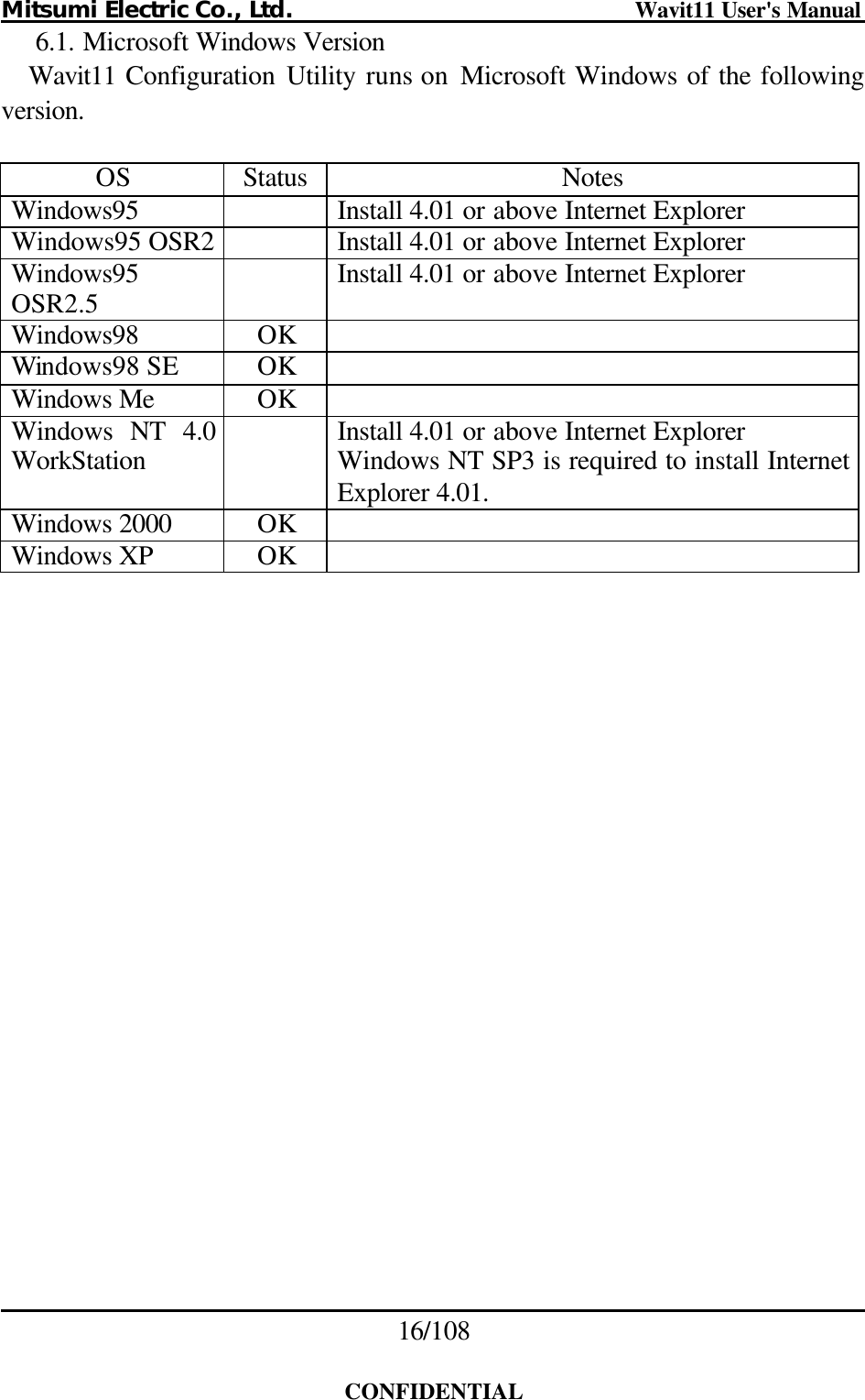 Mitsumi Electric Co., Ltd.                              Wavit11 User&apos;s Manual 16/108  CONFIDENTIAL 6.1. Microsoft Windows Version Wavit11  Configuration Utility runs on  Microsoft Windows of the following version.  OS Status Notes Windows95    Install 4.01 or above Internet Explorer Windows95 OSR2  Install 4.01 or above Internet Explorer Windows95 OSR2.5  Install 4.01 or above Internet Explorer Windows98 OK   Windows98 SE OK   Windows Me OK   Windows NT 4.0 WorkStation  Install 4.01 or above Internet Explorer Windows NT SP3 is required to install Internet Explorer 4.01. Windows 2000 OK   Windows XP OK    