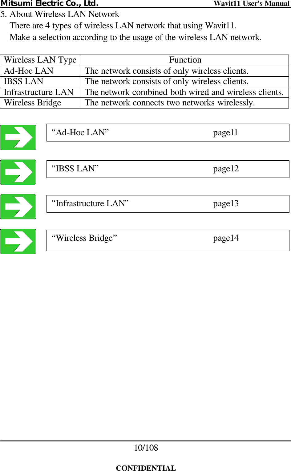 Mitsumi Electric Co., Ltd.                              Wavit11 User&apos;s Manual 10/108  CONFIDENTIAL 5. About Wireless LAN Network There are 4 types of wireless LAN network that using Wavit11. Make a selection according to the usage of the wireless LAN network.  Wireless LAN Type Function Ad-Hoc LAN The network consists of only wireless clients. IBSS LAN The network consists of only wireless clients. Infrastructure LAN The network combined both wired and wireless clients. Wireless Bridge The network connects two networks wirelessly.         “Ad-Hoc LAN”    page11 “IBSS LAN”     page12 “Infrastructure LAN”    page13 “Wireless Bridge”    page14 